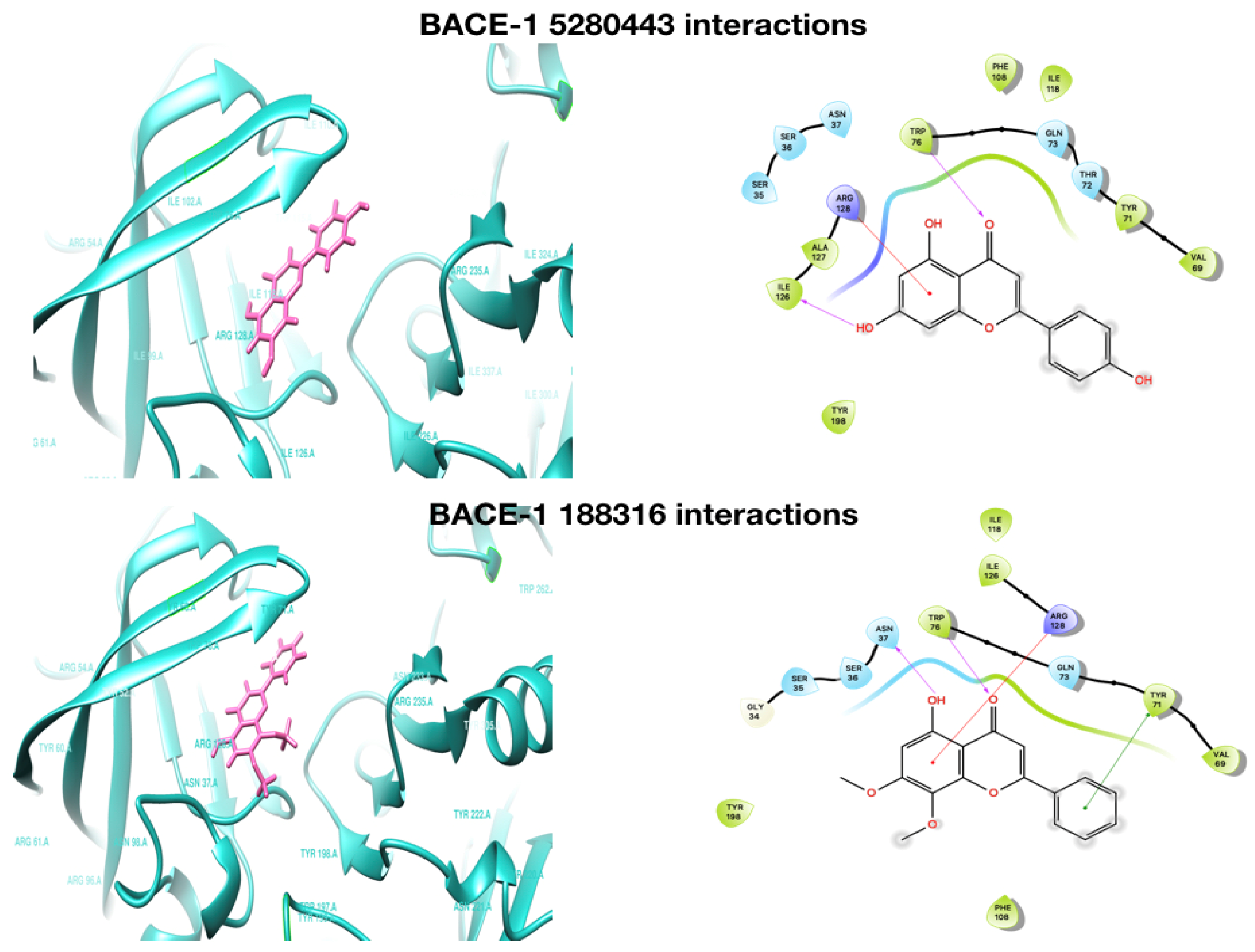 Plants 08 00231 g003b