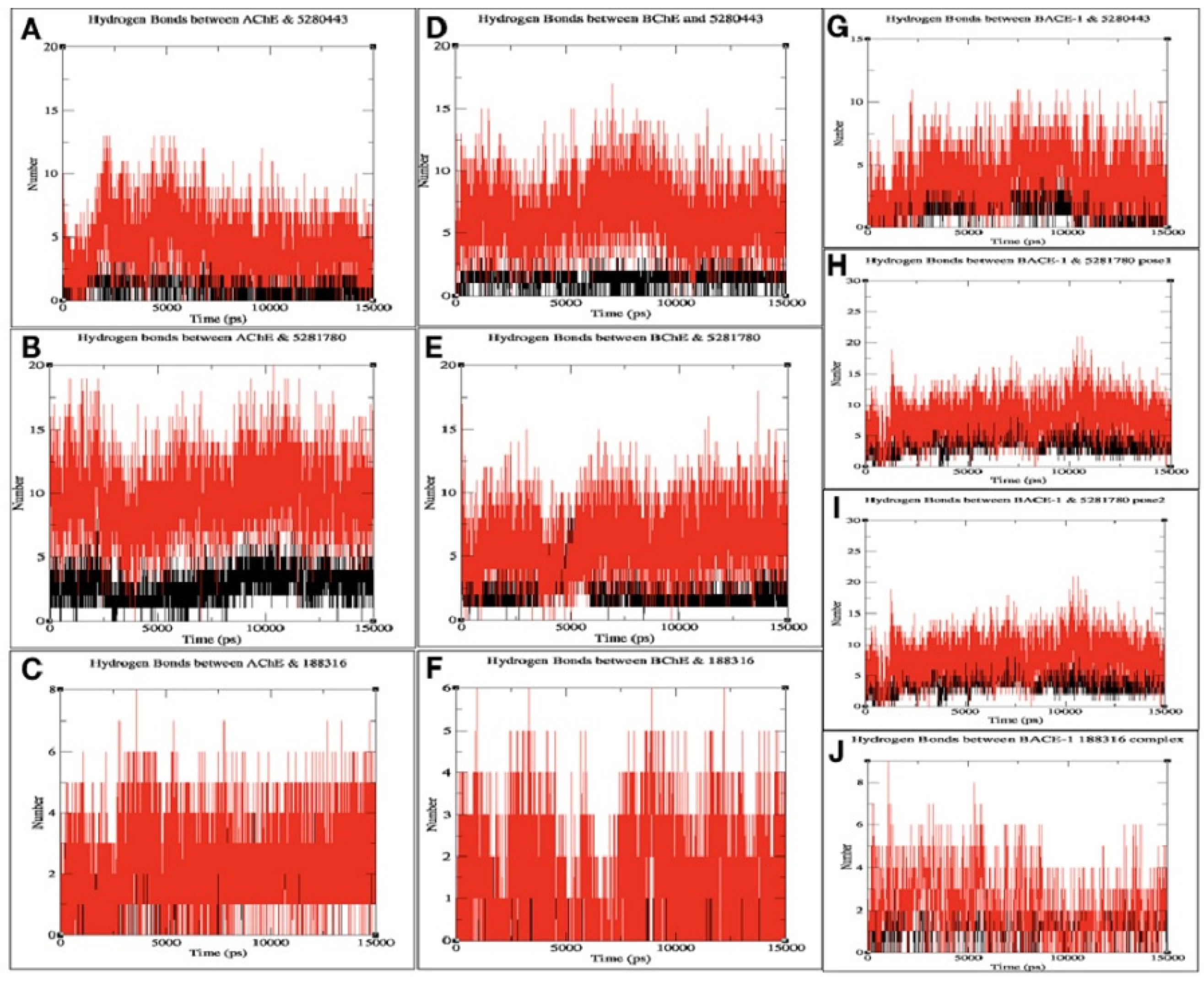 Plants 08 00231 g005
