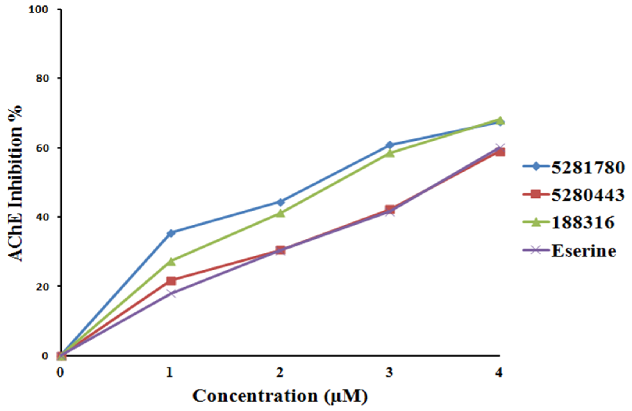 Plants 08 00231 g006