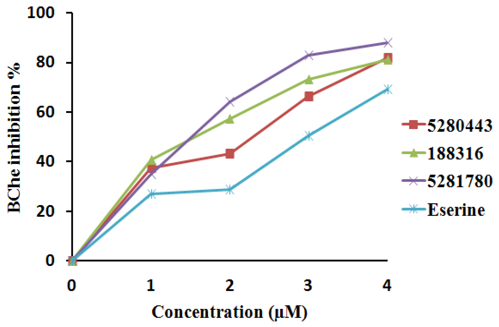 Plants 08 00231 g007