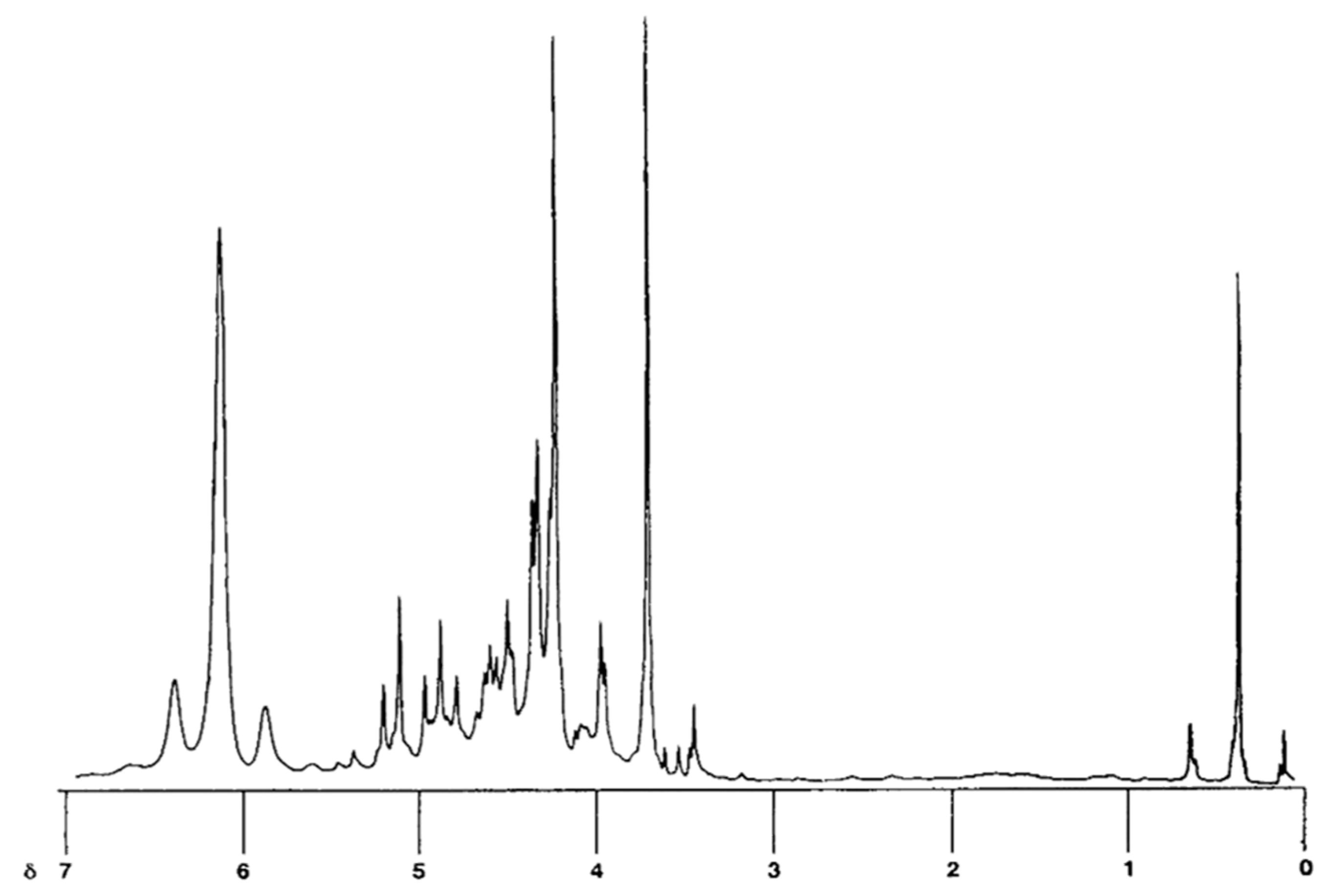 Plants 08 00233 g005