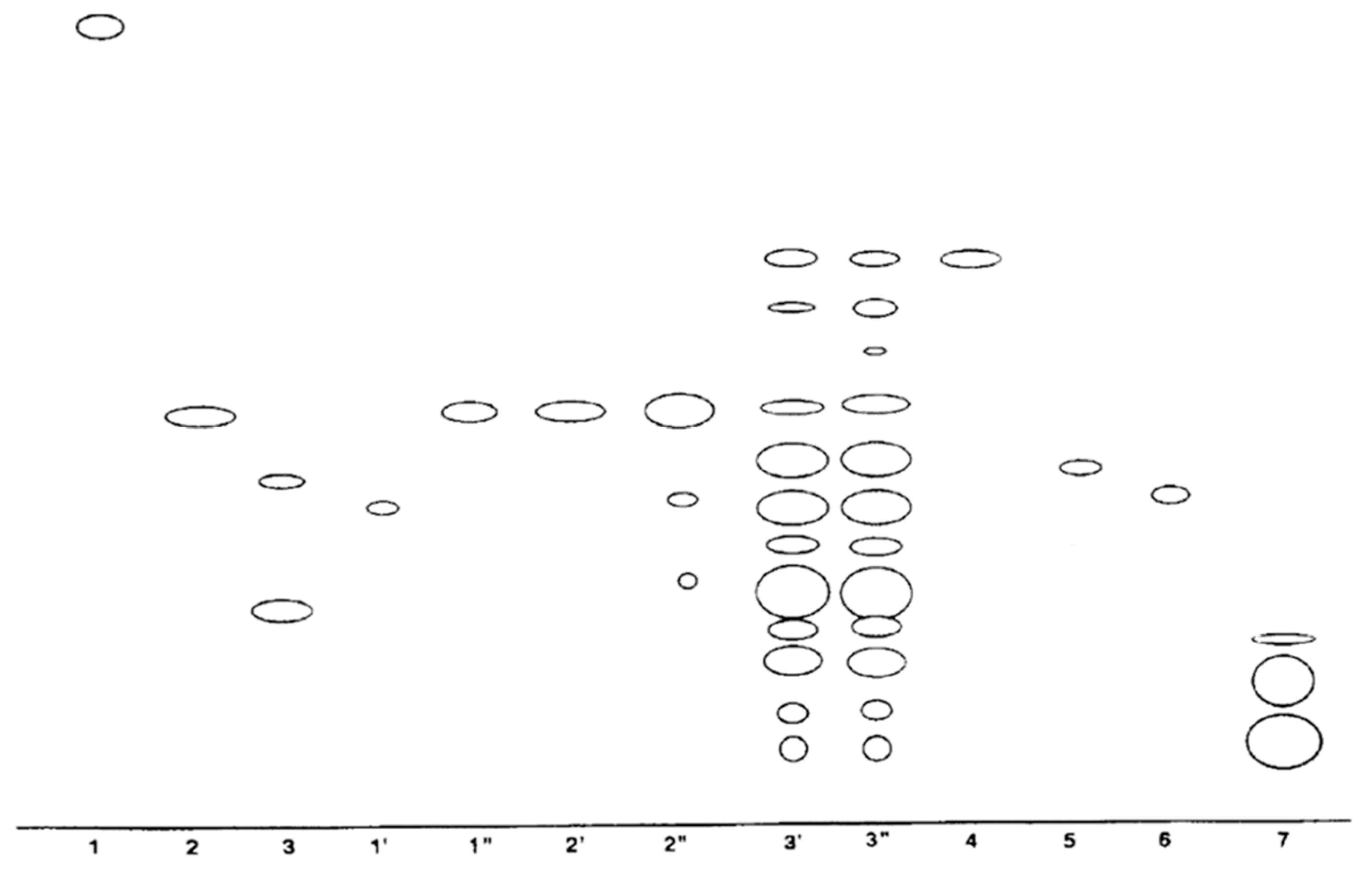 Plants 08 00233 g006