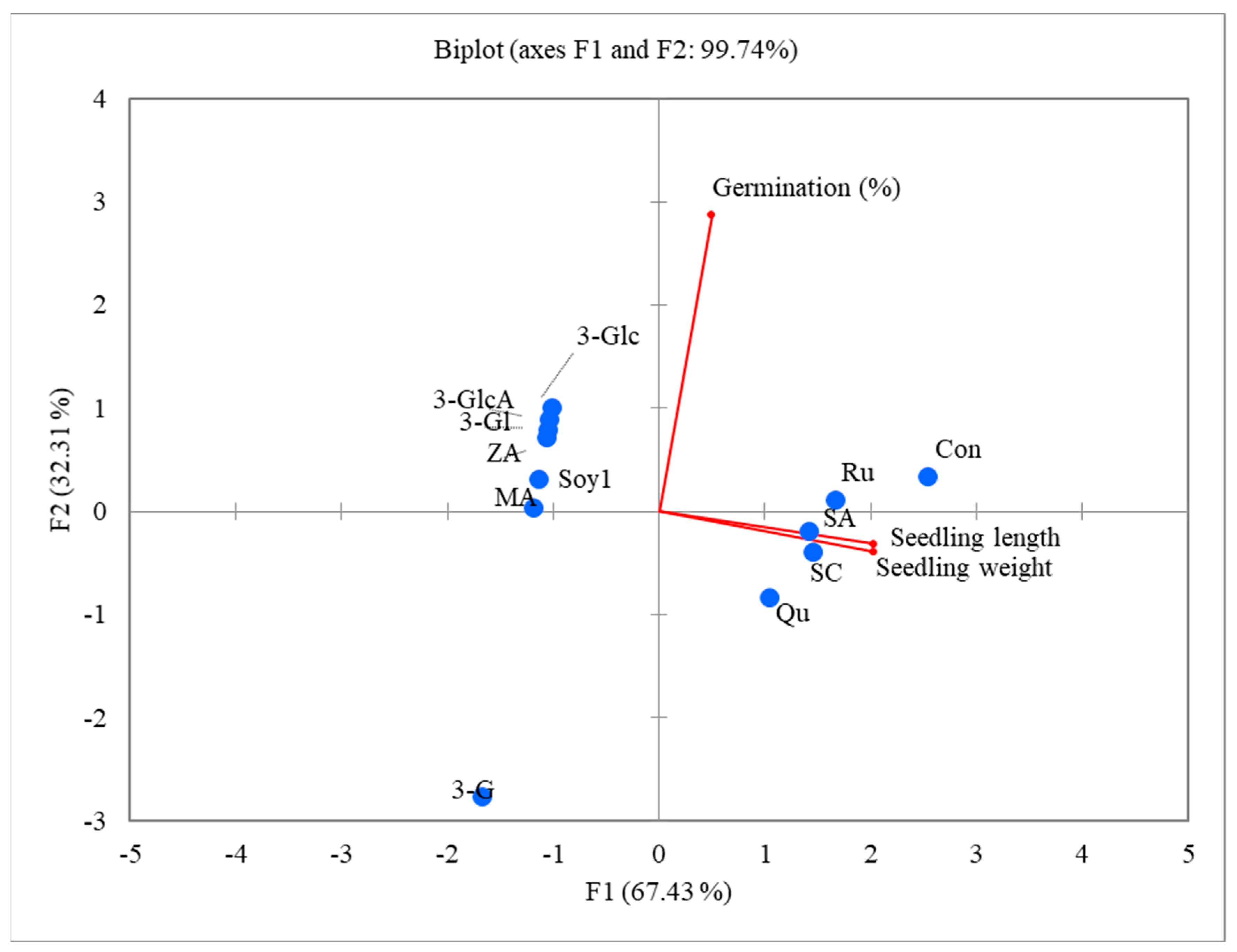 Plants 08 00233 g008