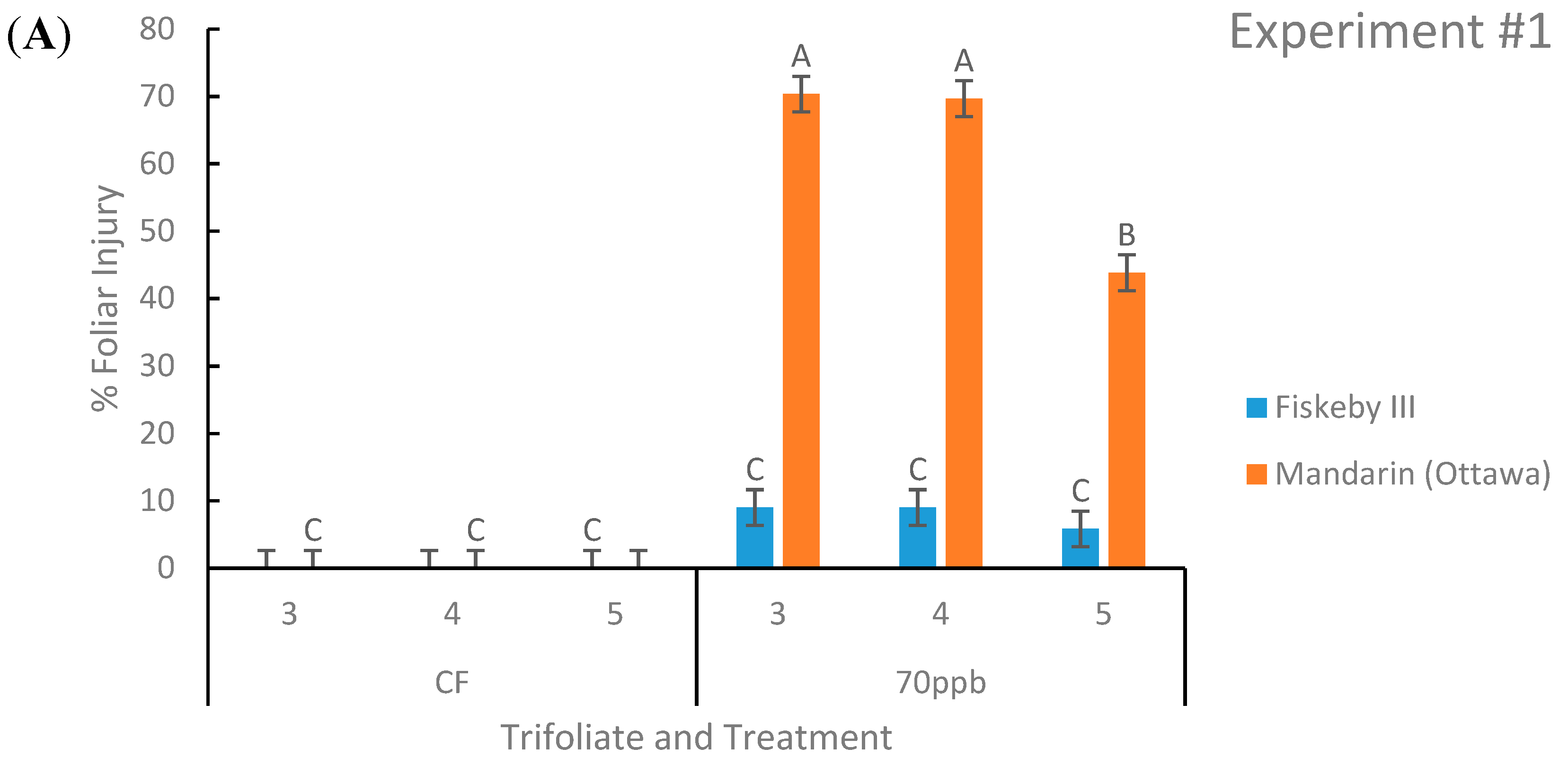Plants 08 00235 g001a Plants 08 00235 g001a