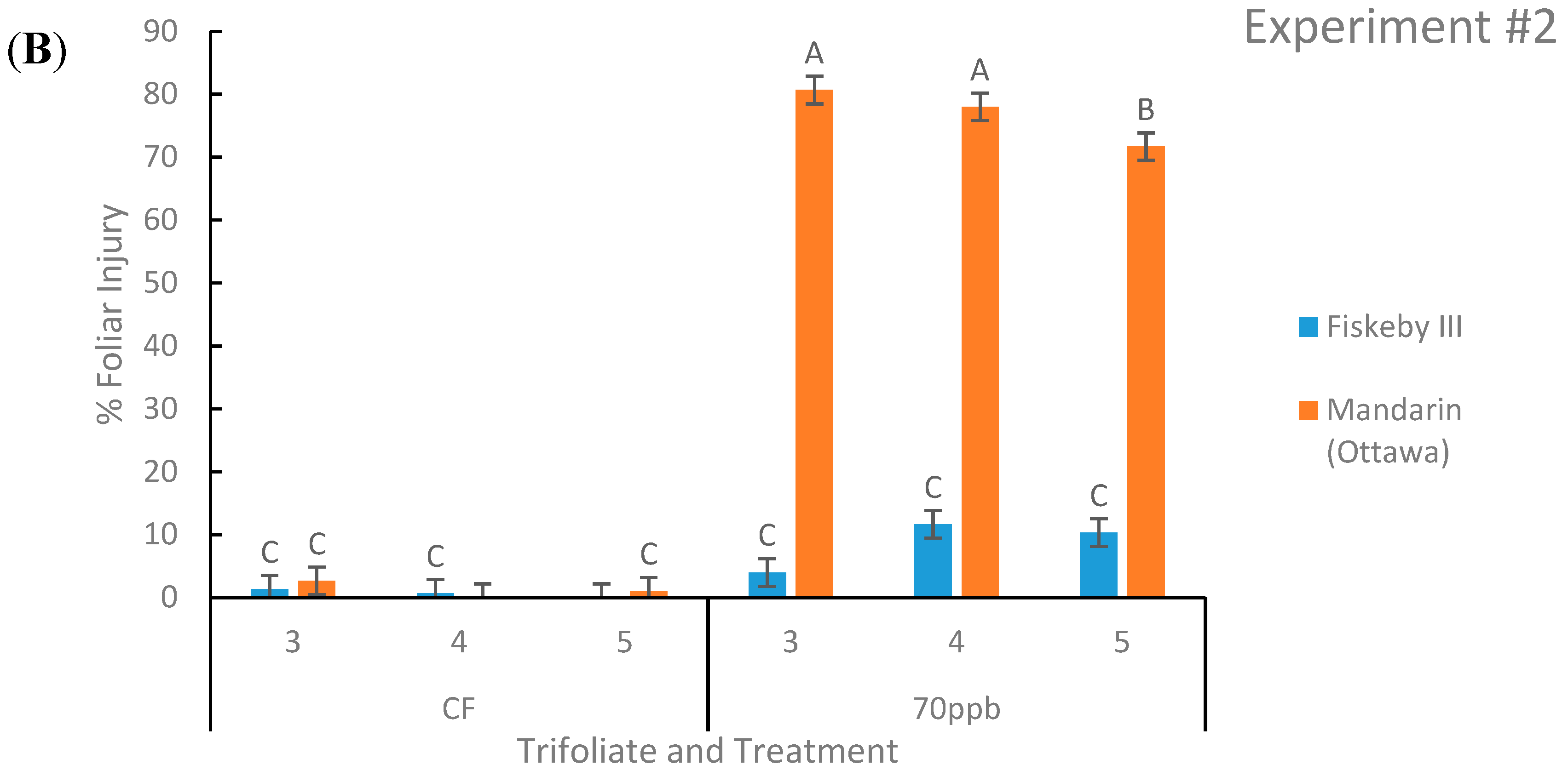 Plants 08 00235 g001b Plants 08 00235 g001b