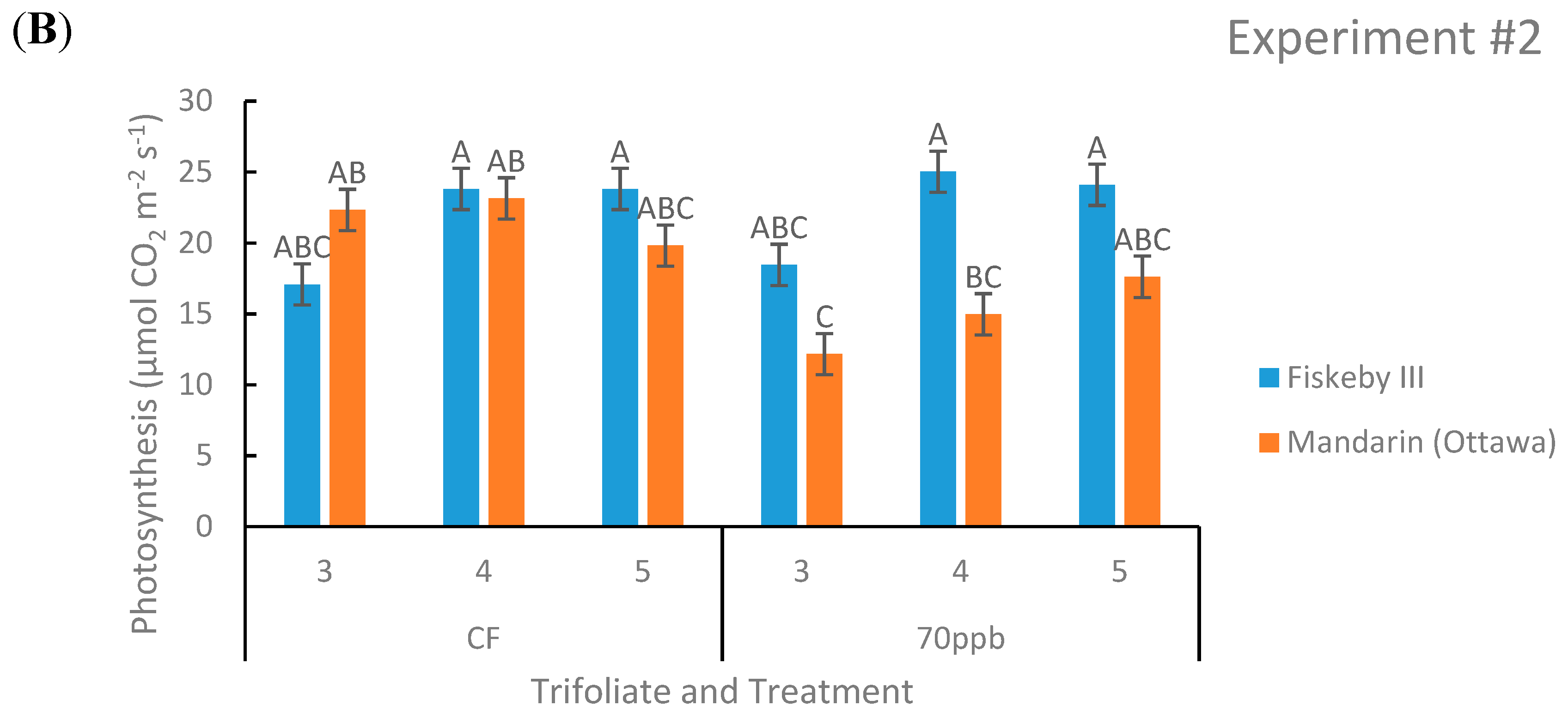 Plants 08 00235 g002b Plants 08 00235 g002b