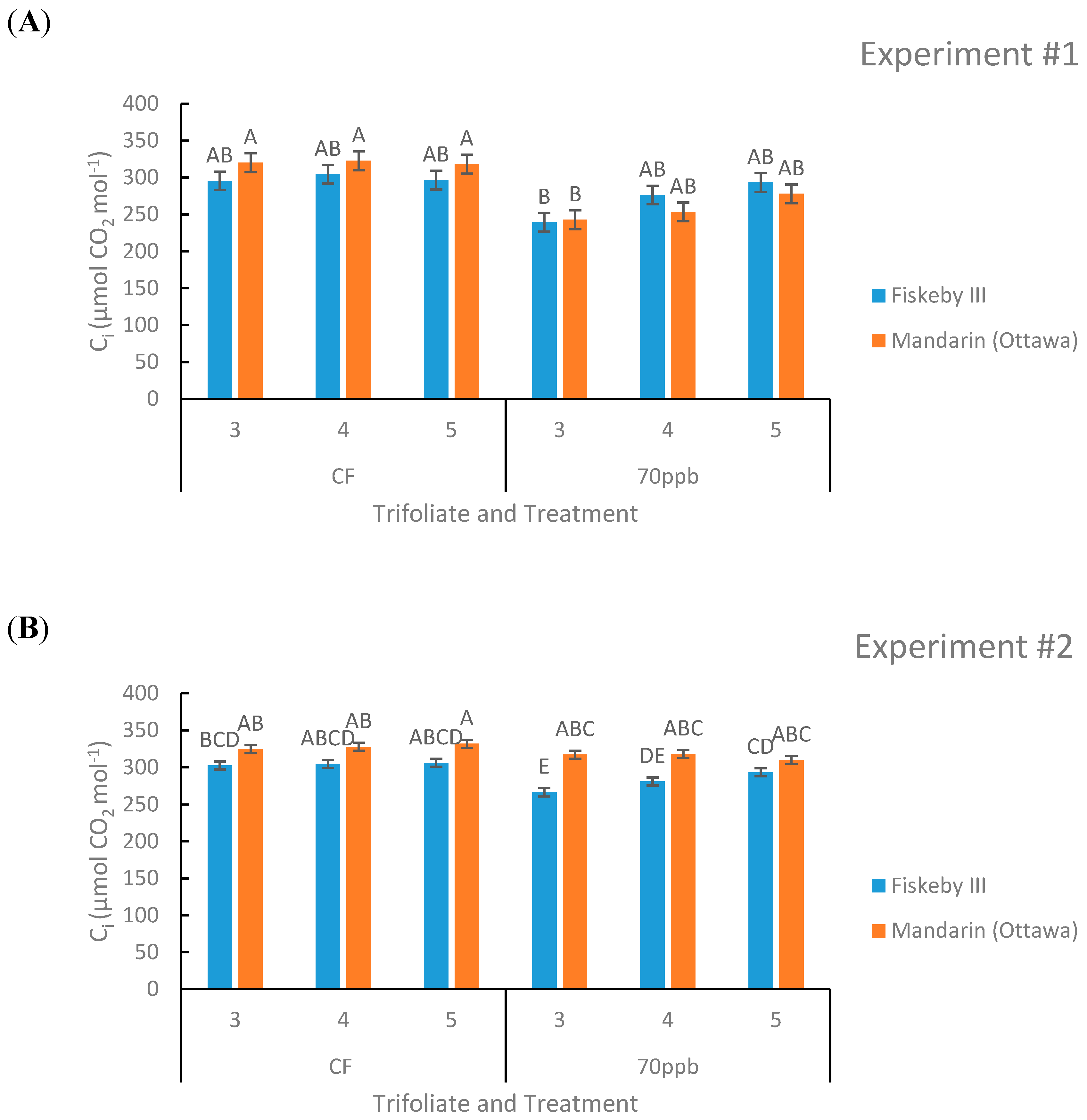 Plants 08 00235 g004 Plants 08 00235 g004