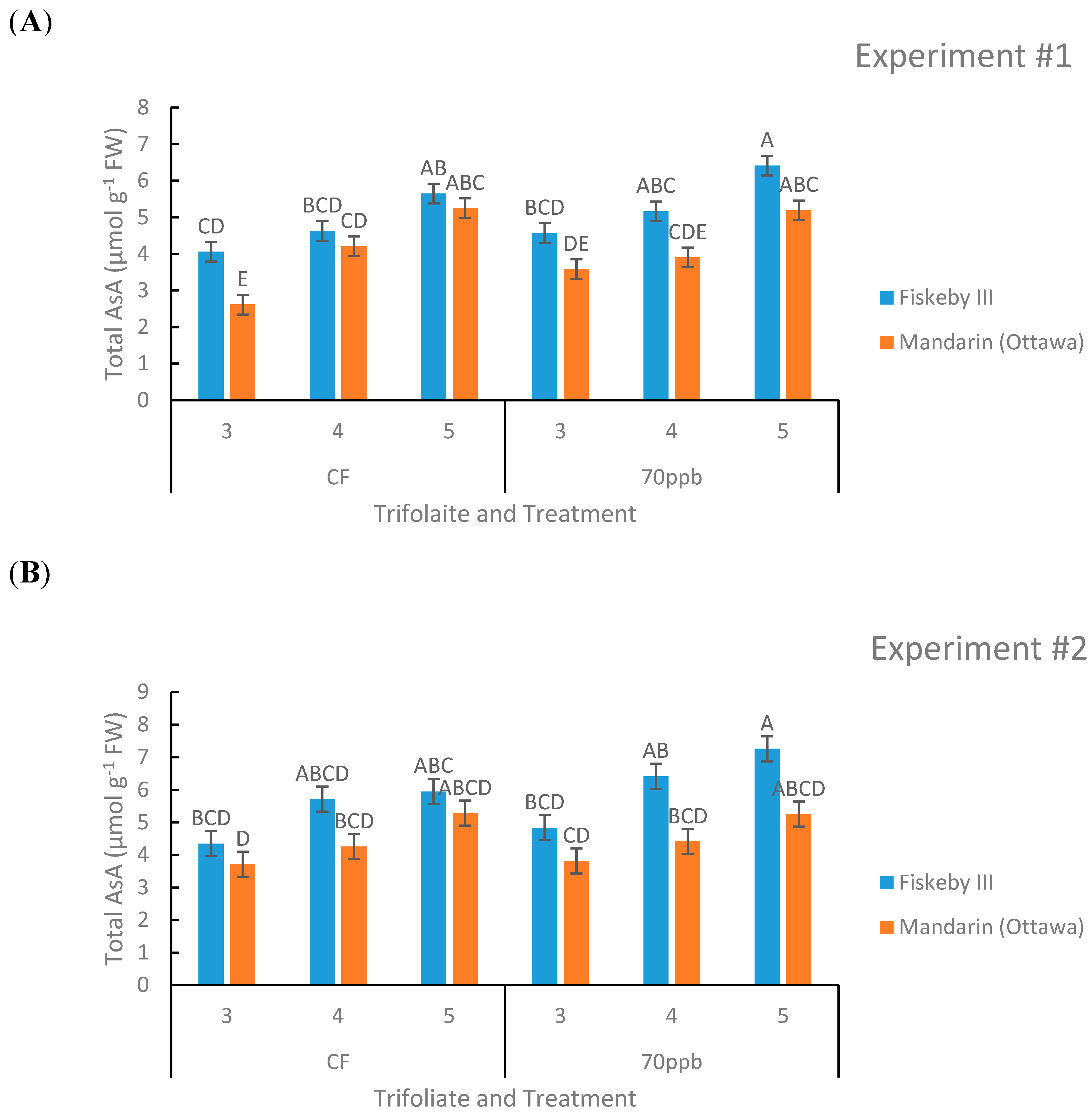 Plants 08 00235 g006 Plants 08 00235 g006