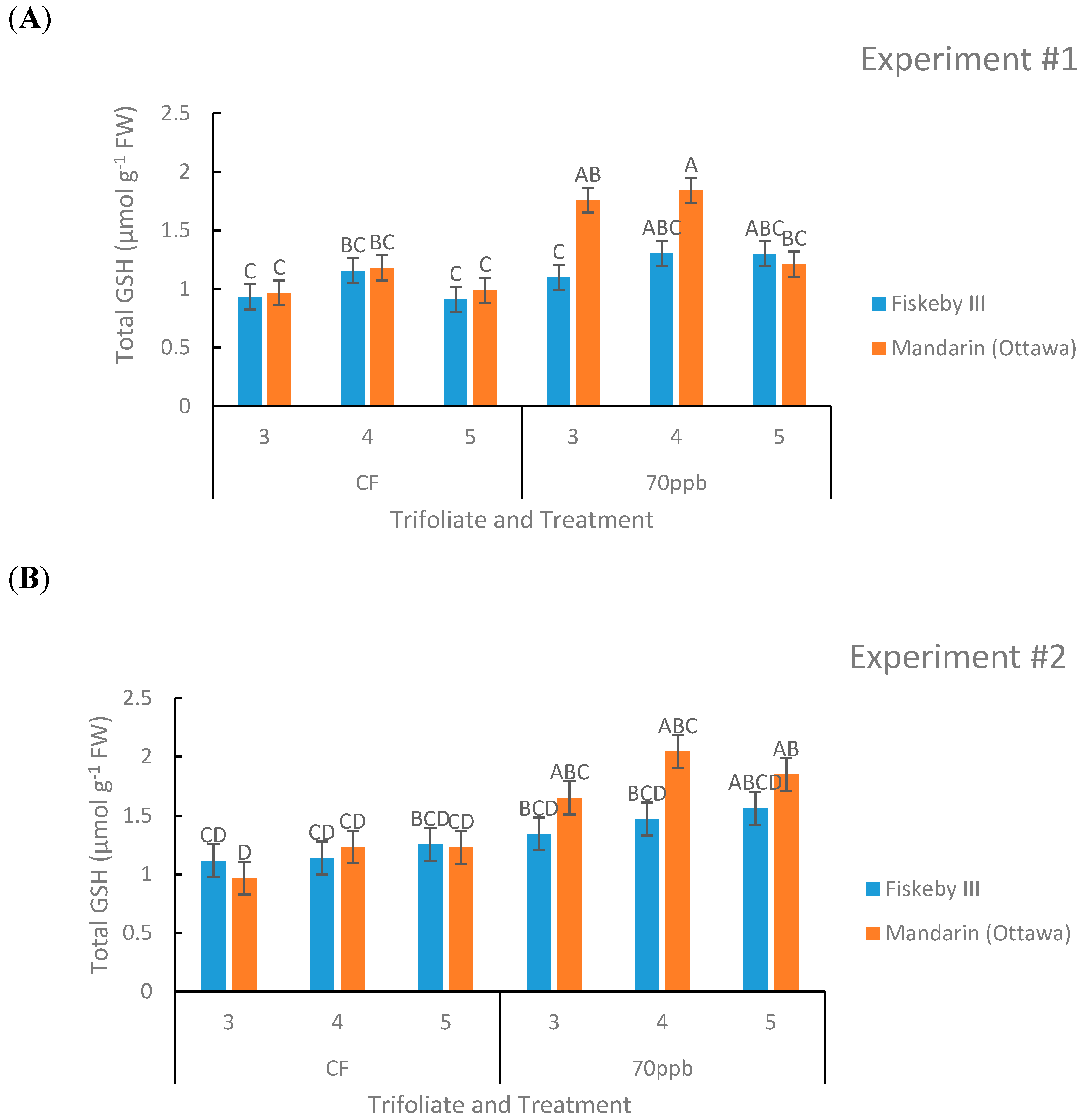 Plants 08 00235 g007 Plants 08 00235 g007