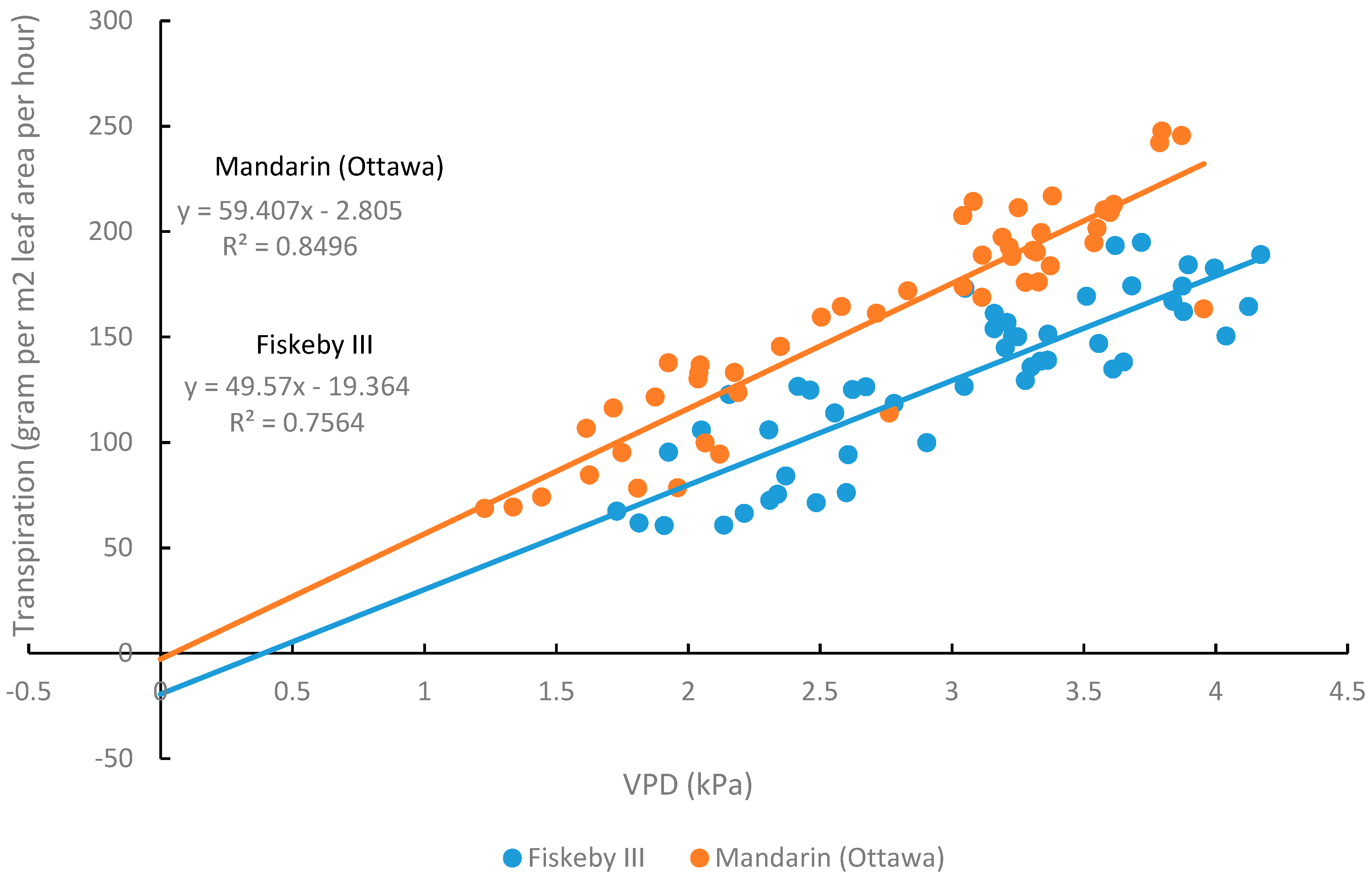 Plants 08 00235 g008 Plants 08 00235 g008