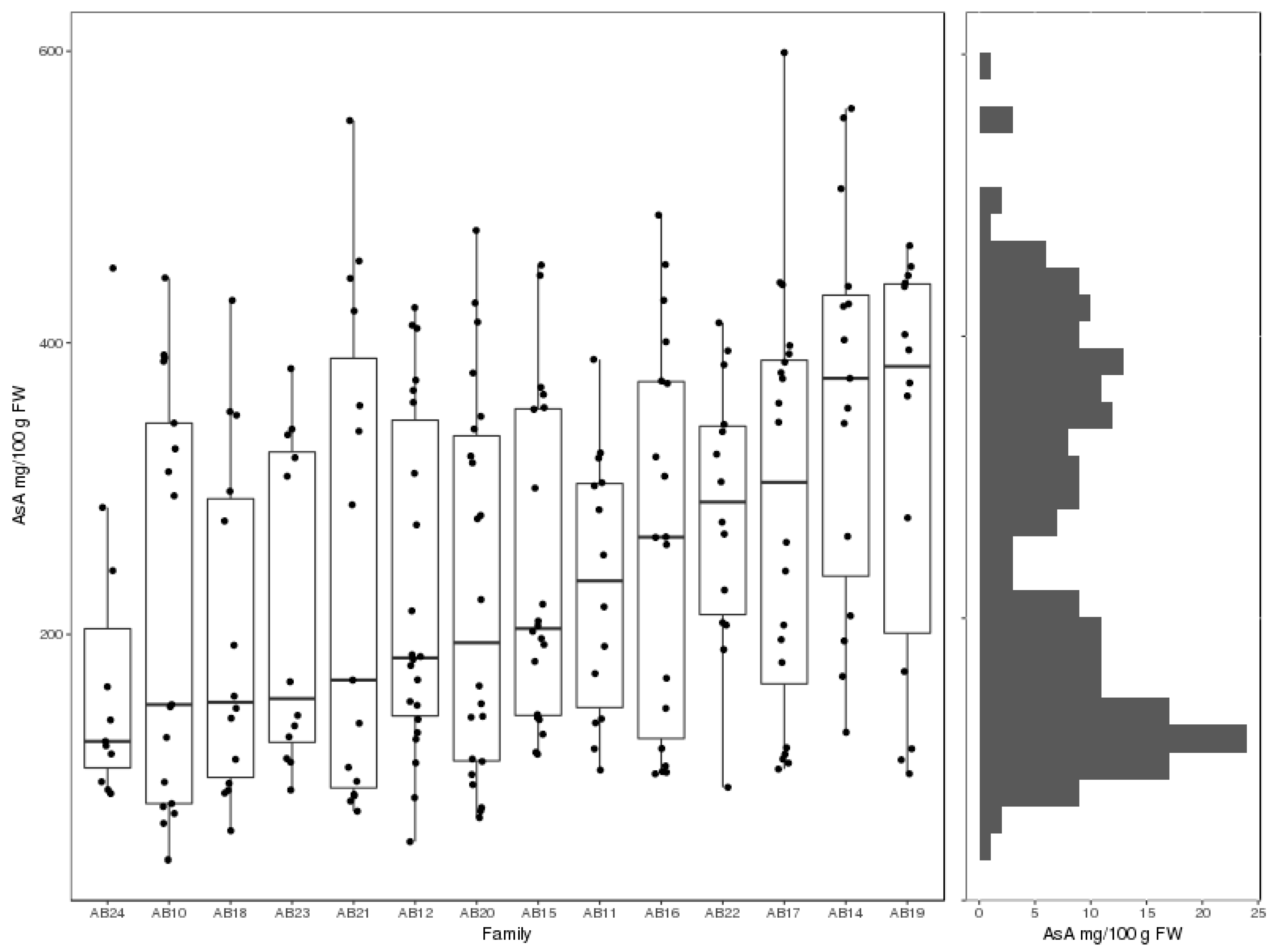 Plants 08 00237 g001