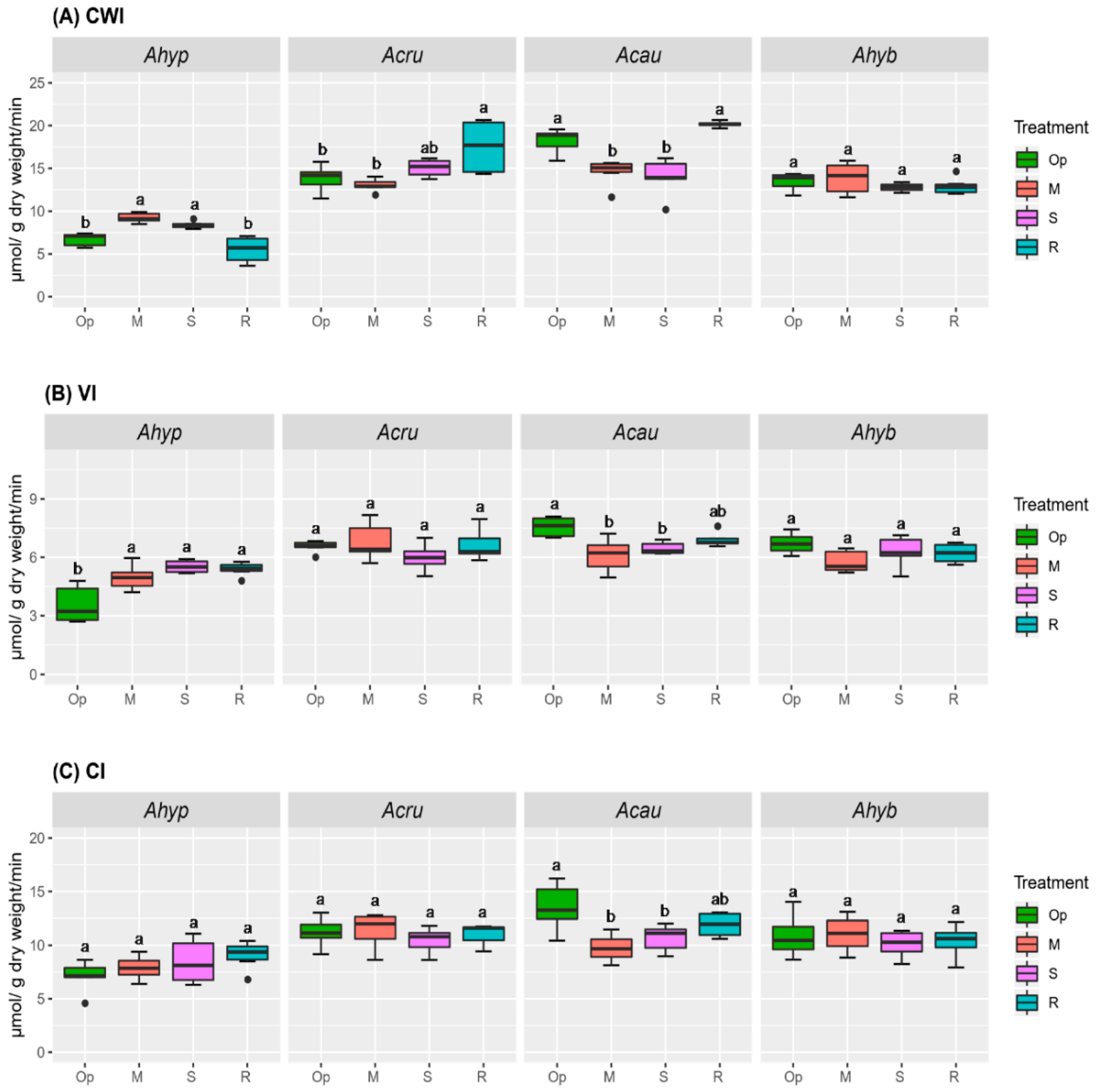 Plants 08 00239 g004