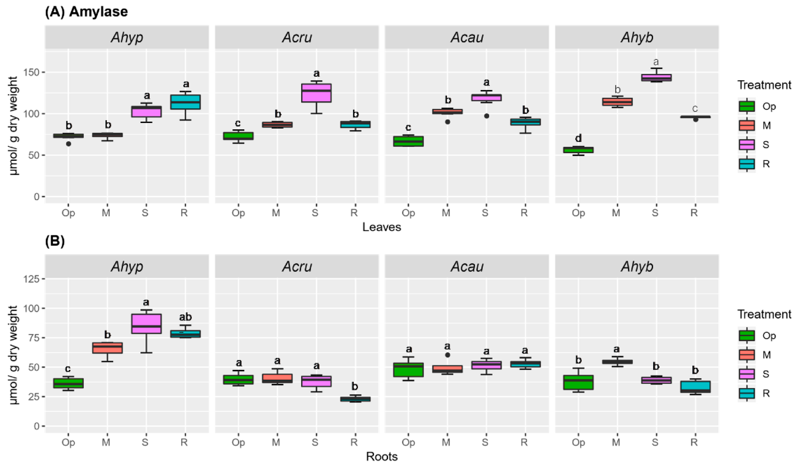 Plants 08 00239 g006
