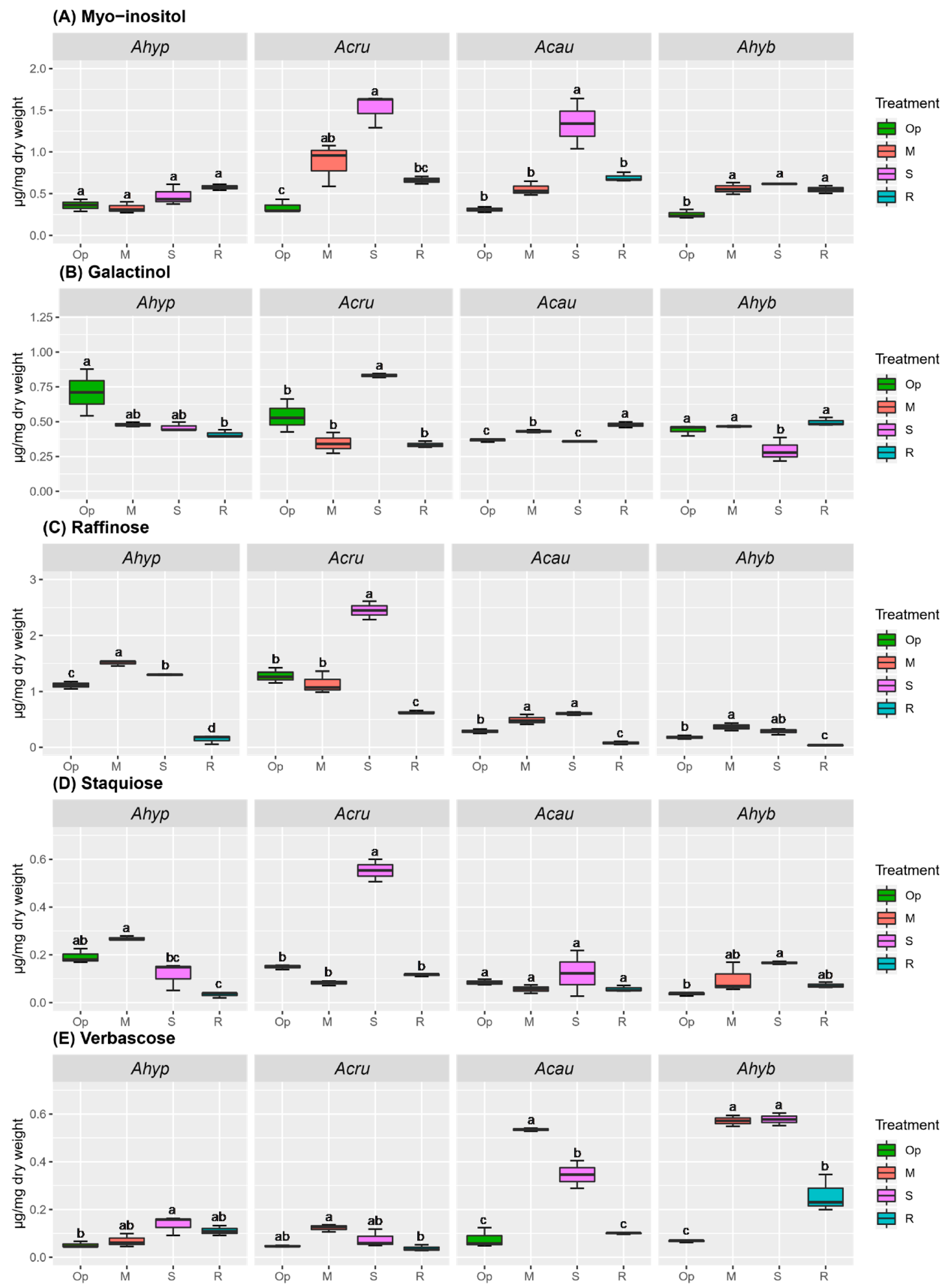 Plants 08 00239 g007