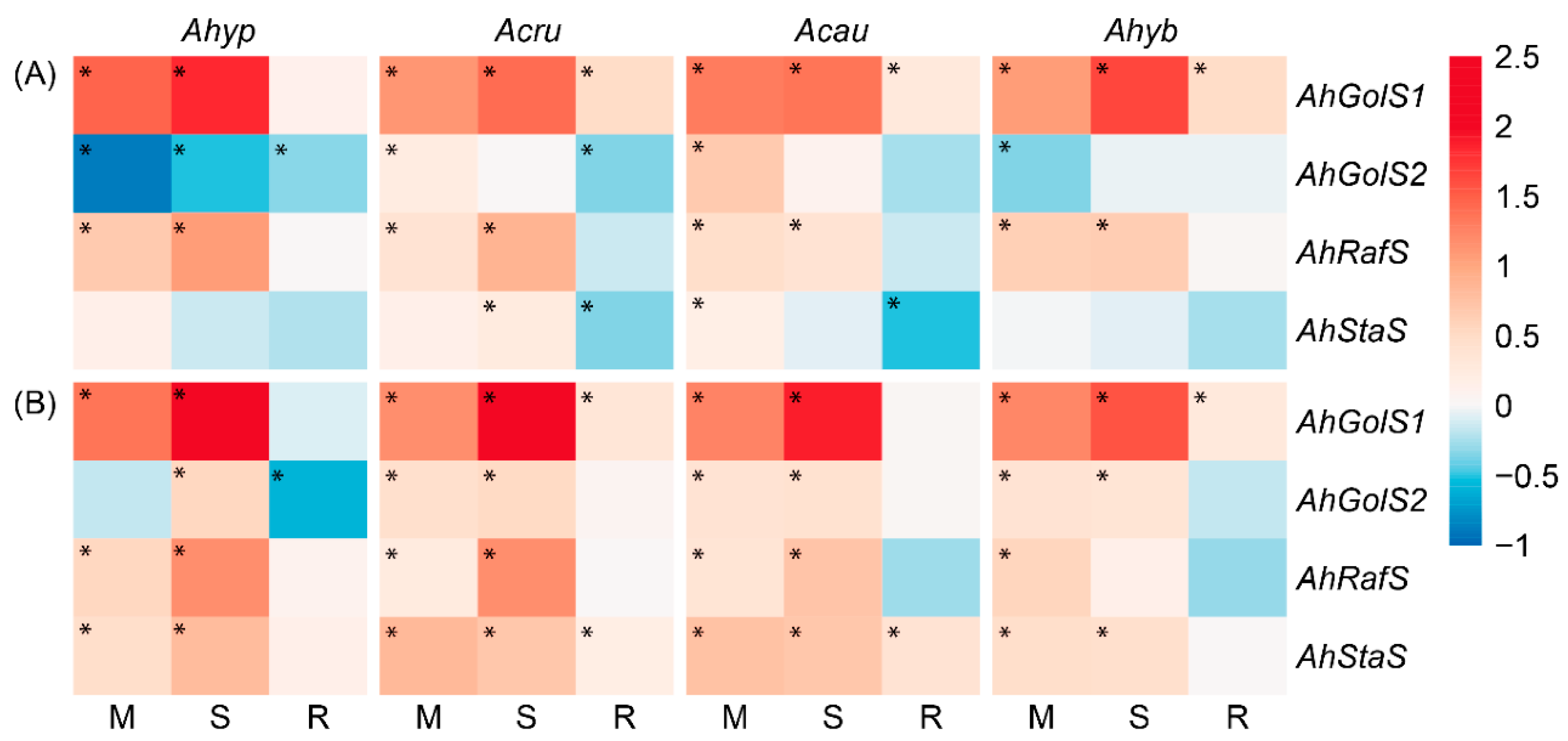 Plants 08 00239 g009