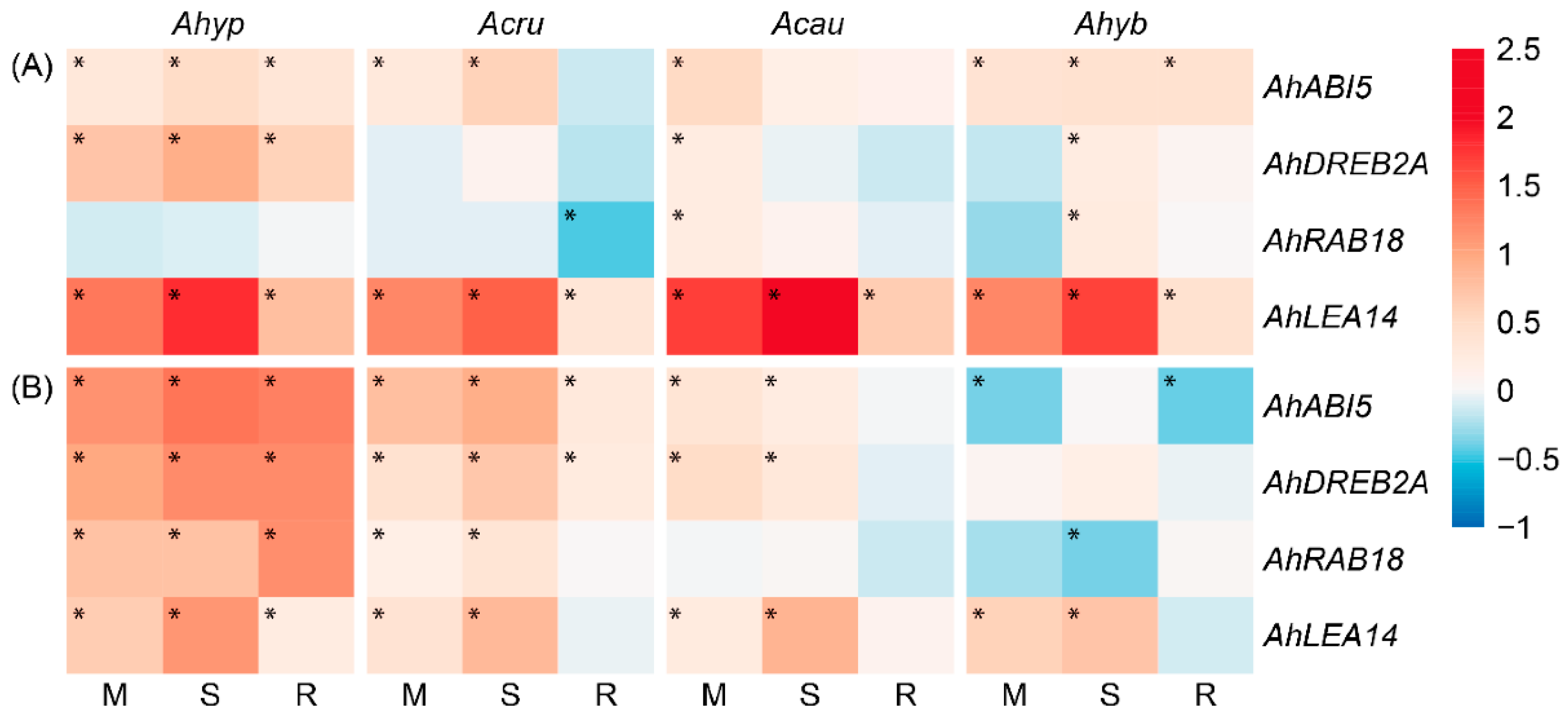 Plants 08 00239 g015