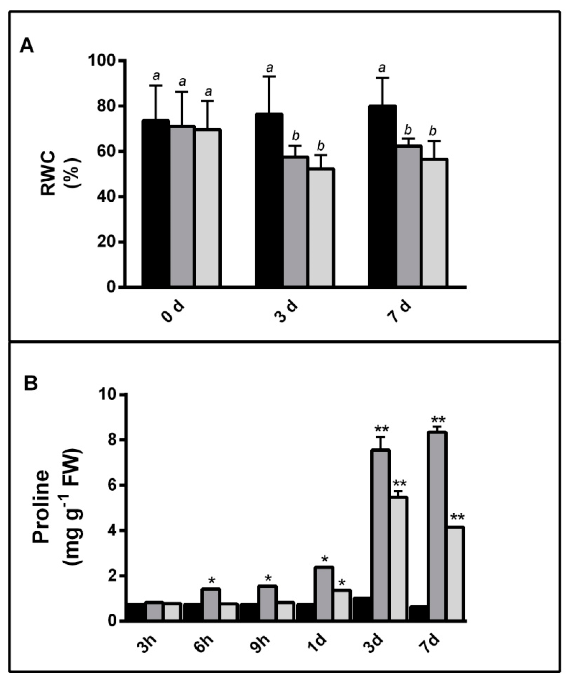 Plants 08 00248 g001 Plants 08 00248 g001