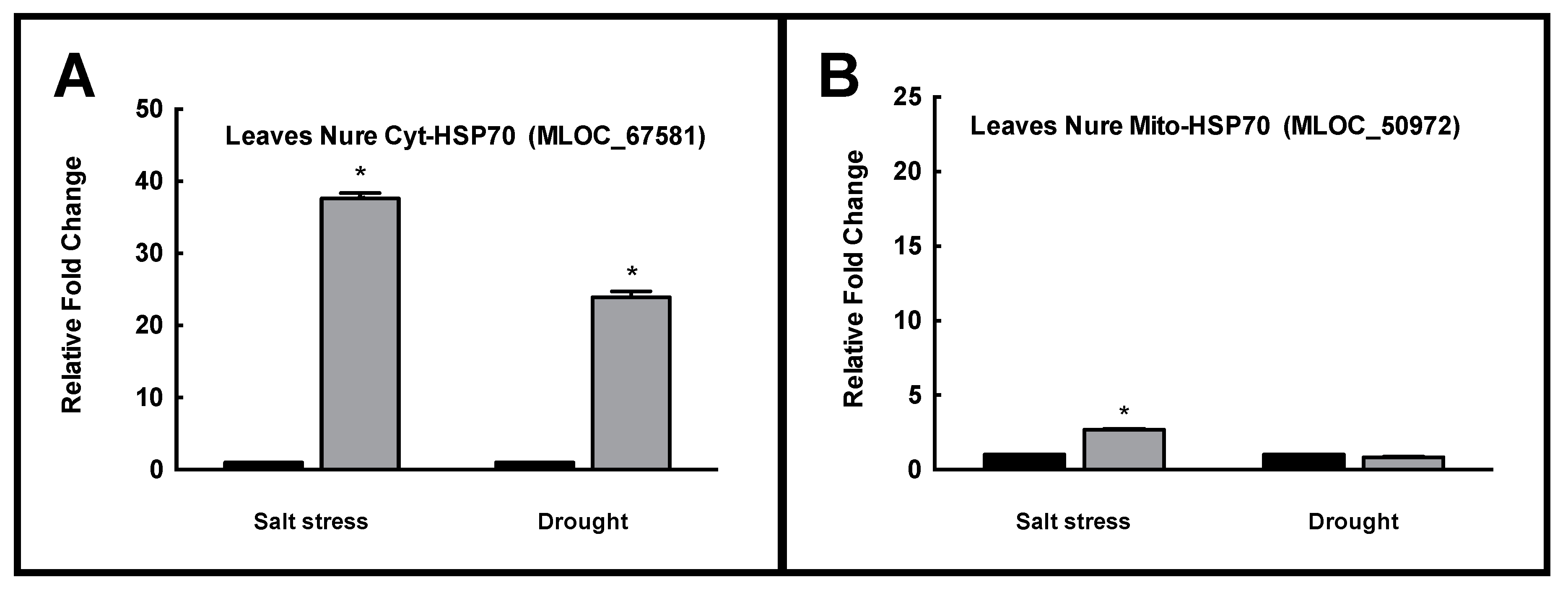 Plants 08 00248 g004 Plants 08 00248 g004