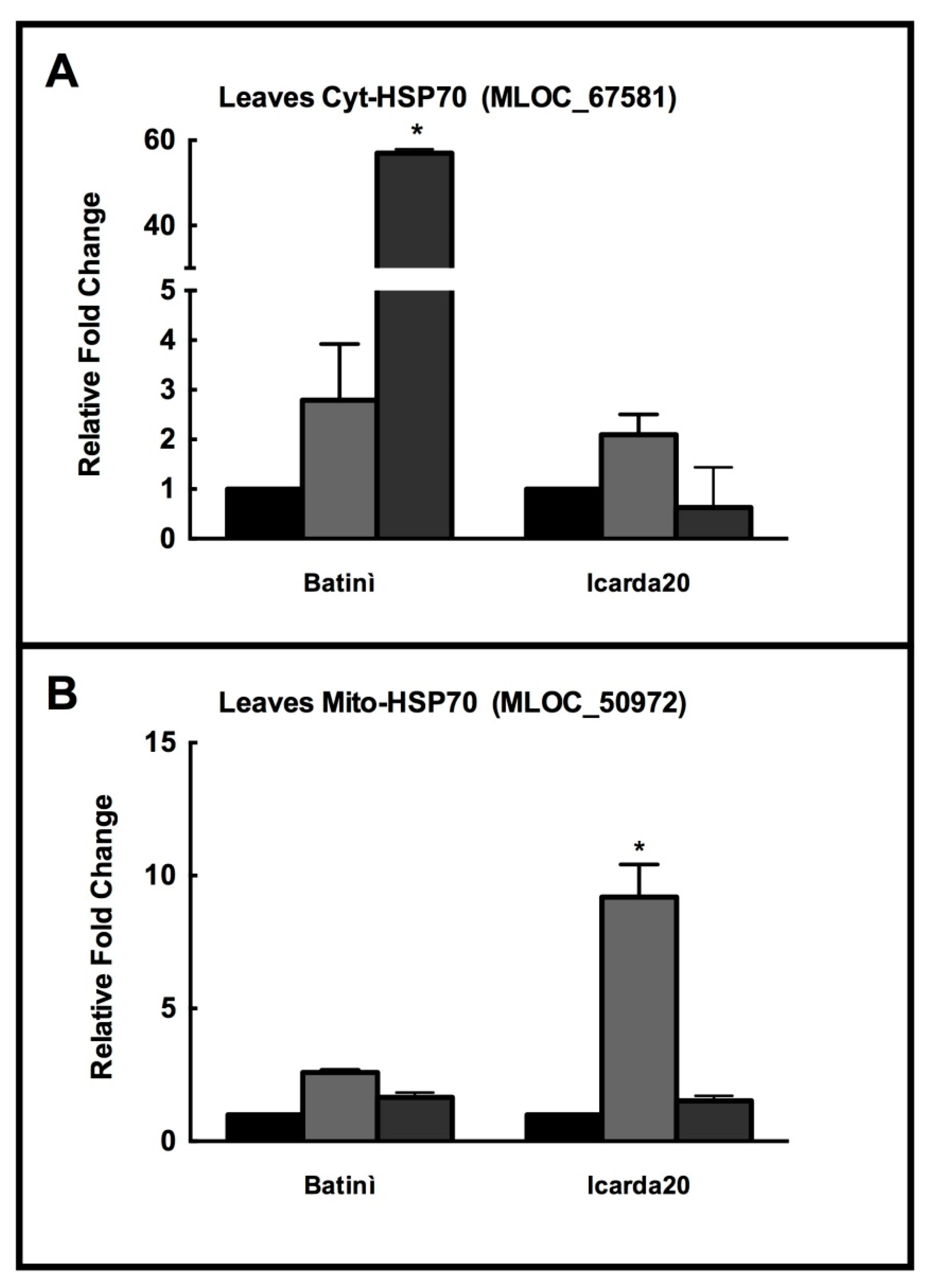 Plants 08 00248 g007 Plants 08 00248 g007