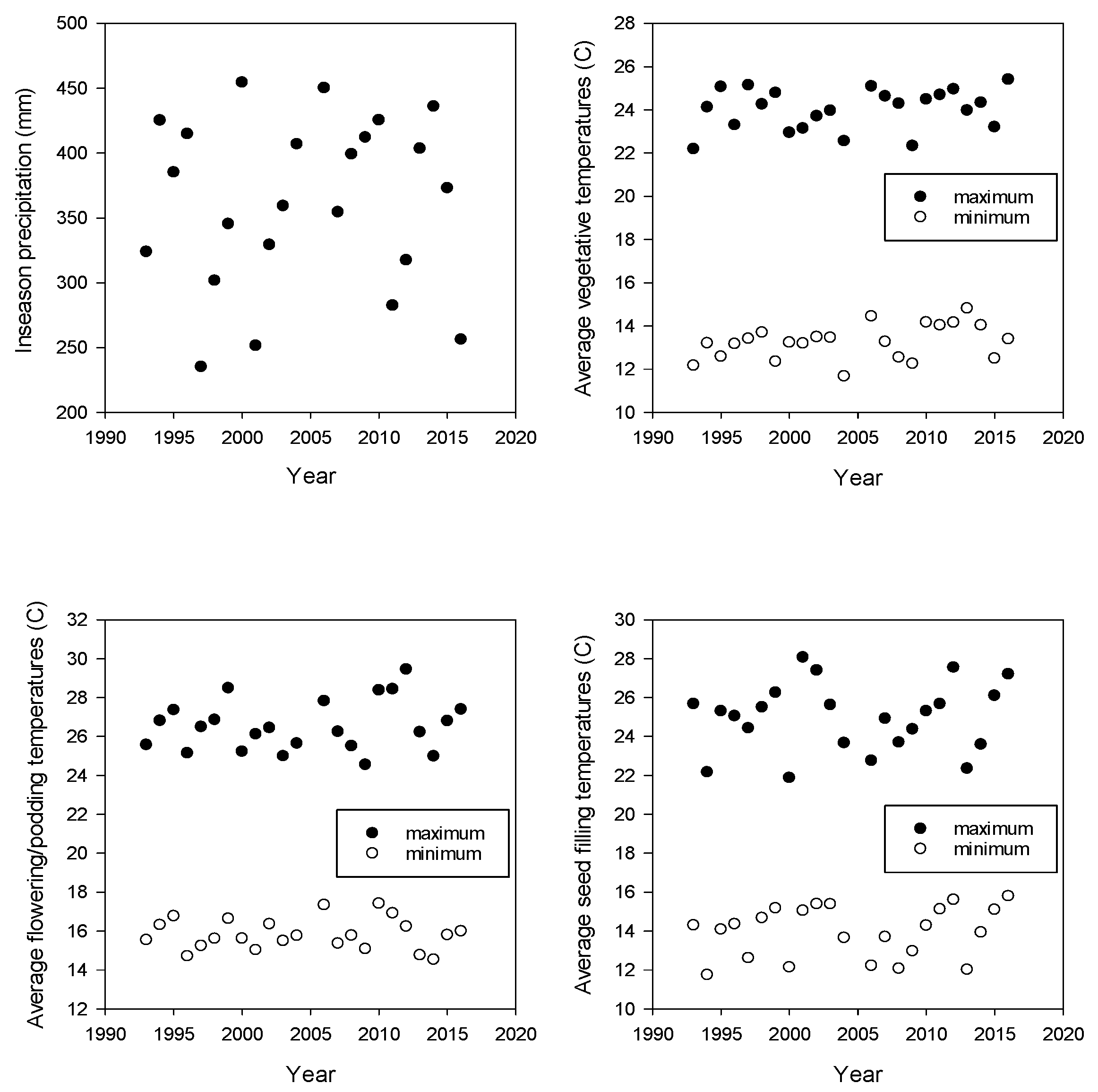 Plants 08 00250 g001