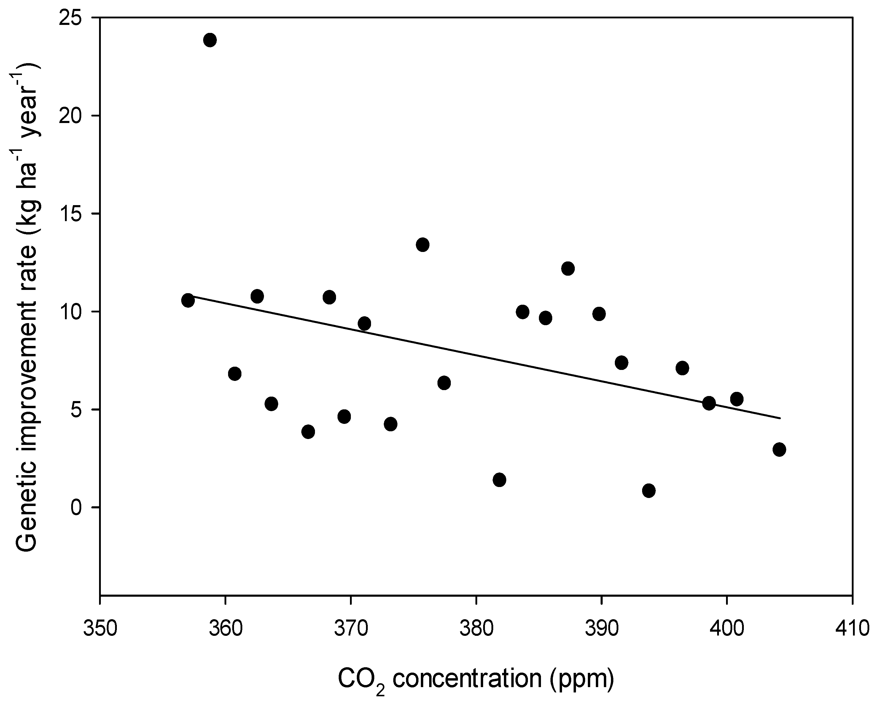 Plants 08 00250 g002