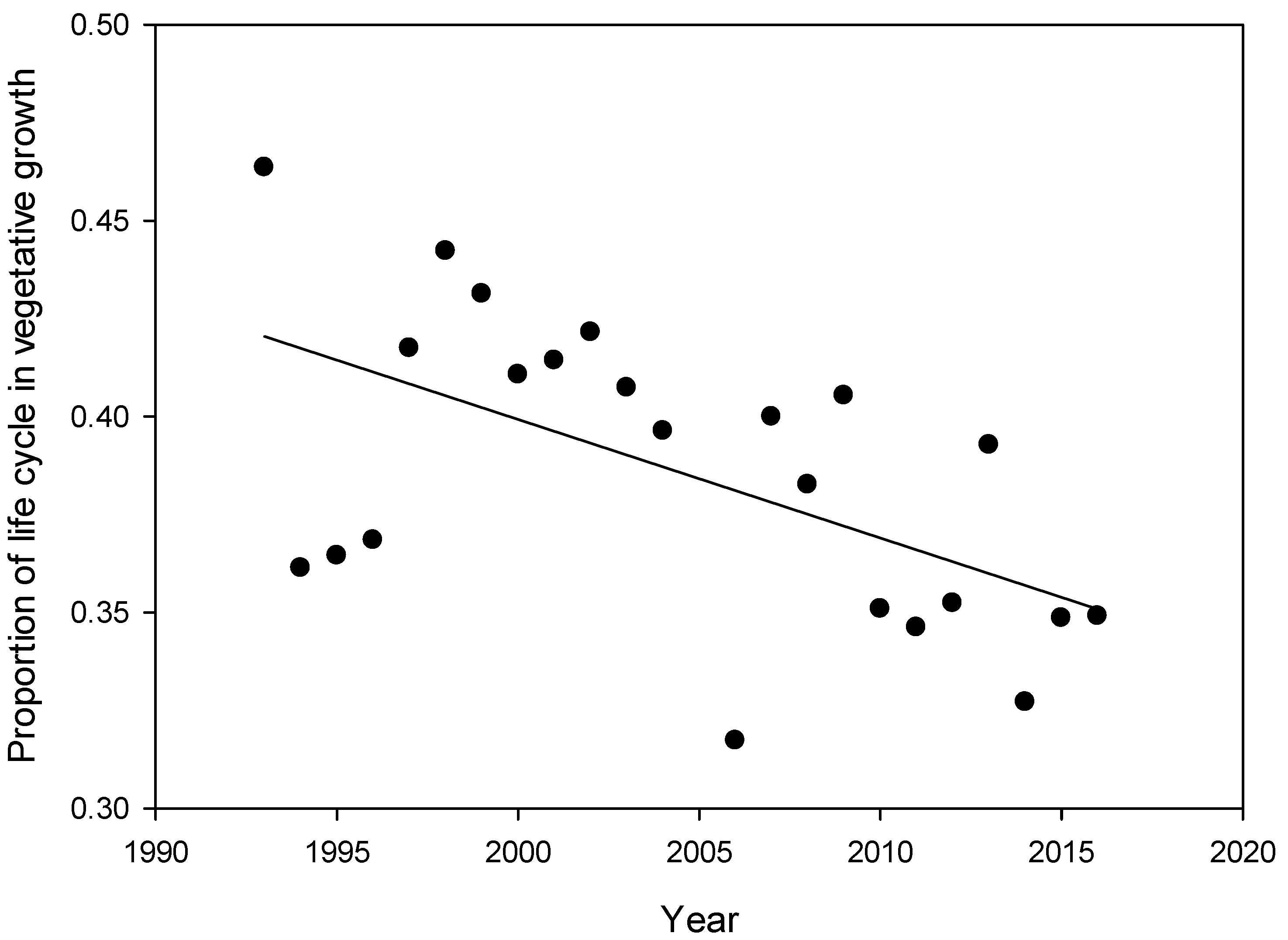 Plants 08 00250 g003