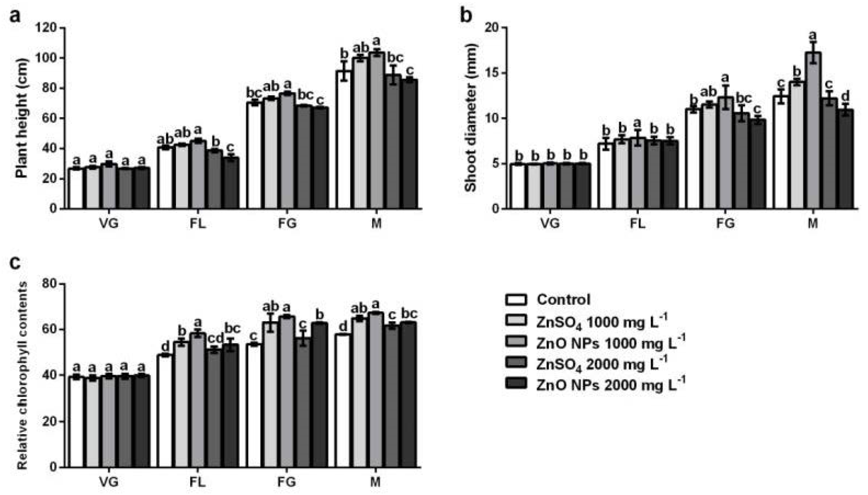 Plants 08 00254 g002