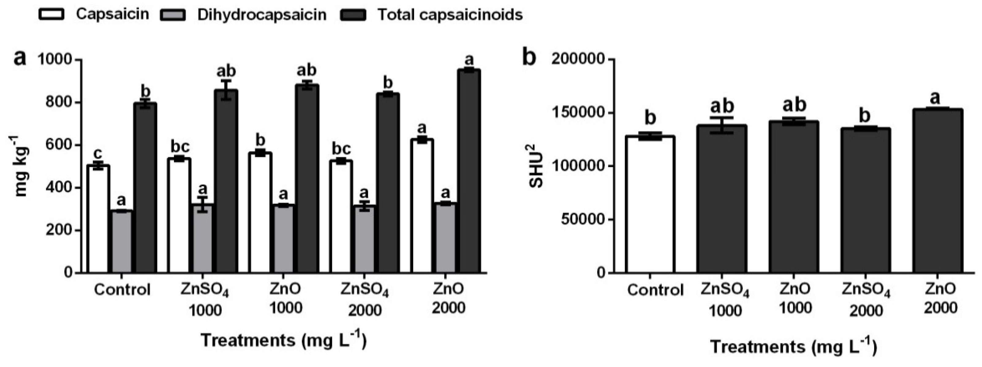 Plants 08 00254 g003