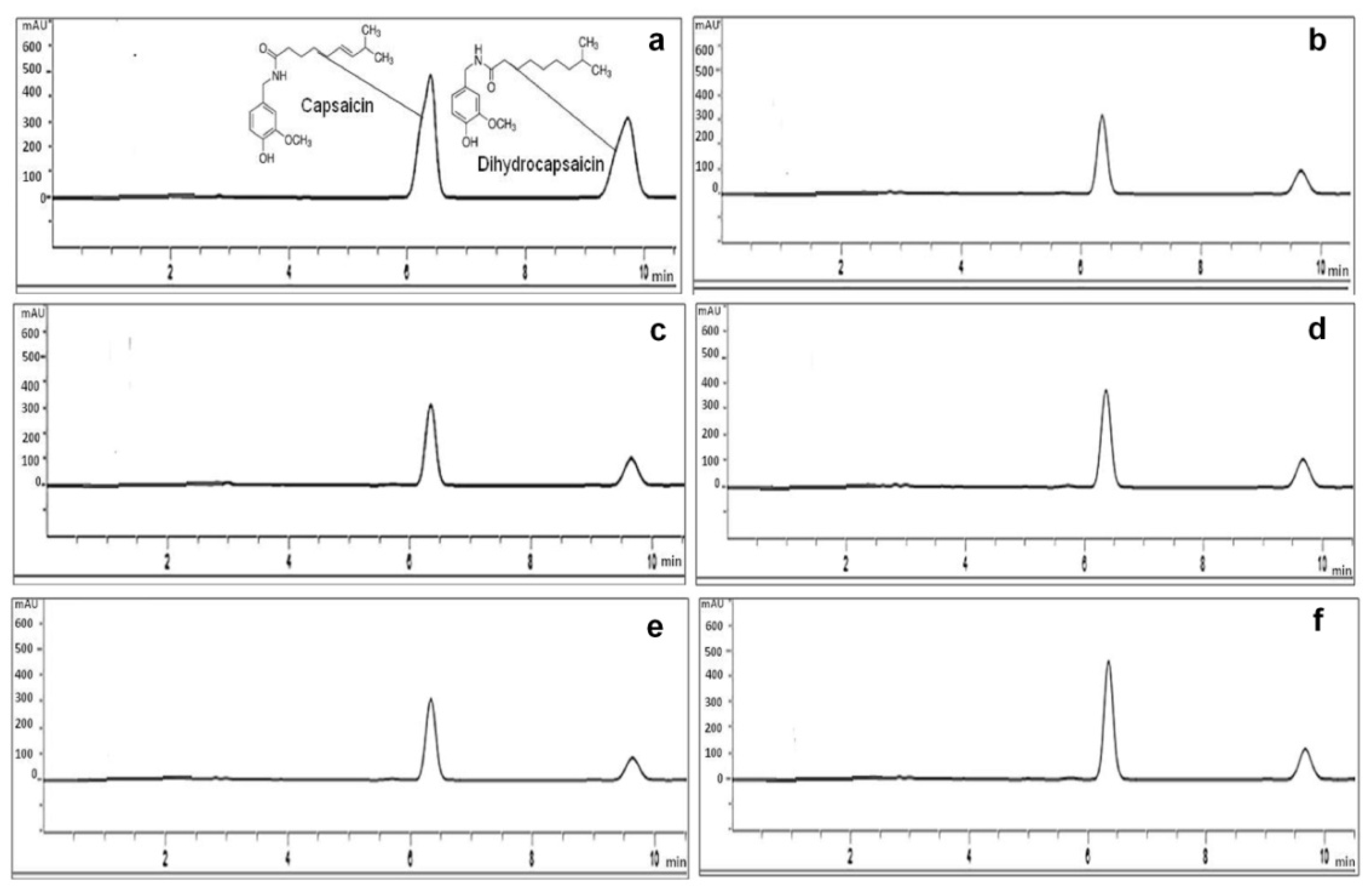 Plants 08 00254 g004
