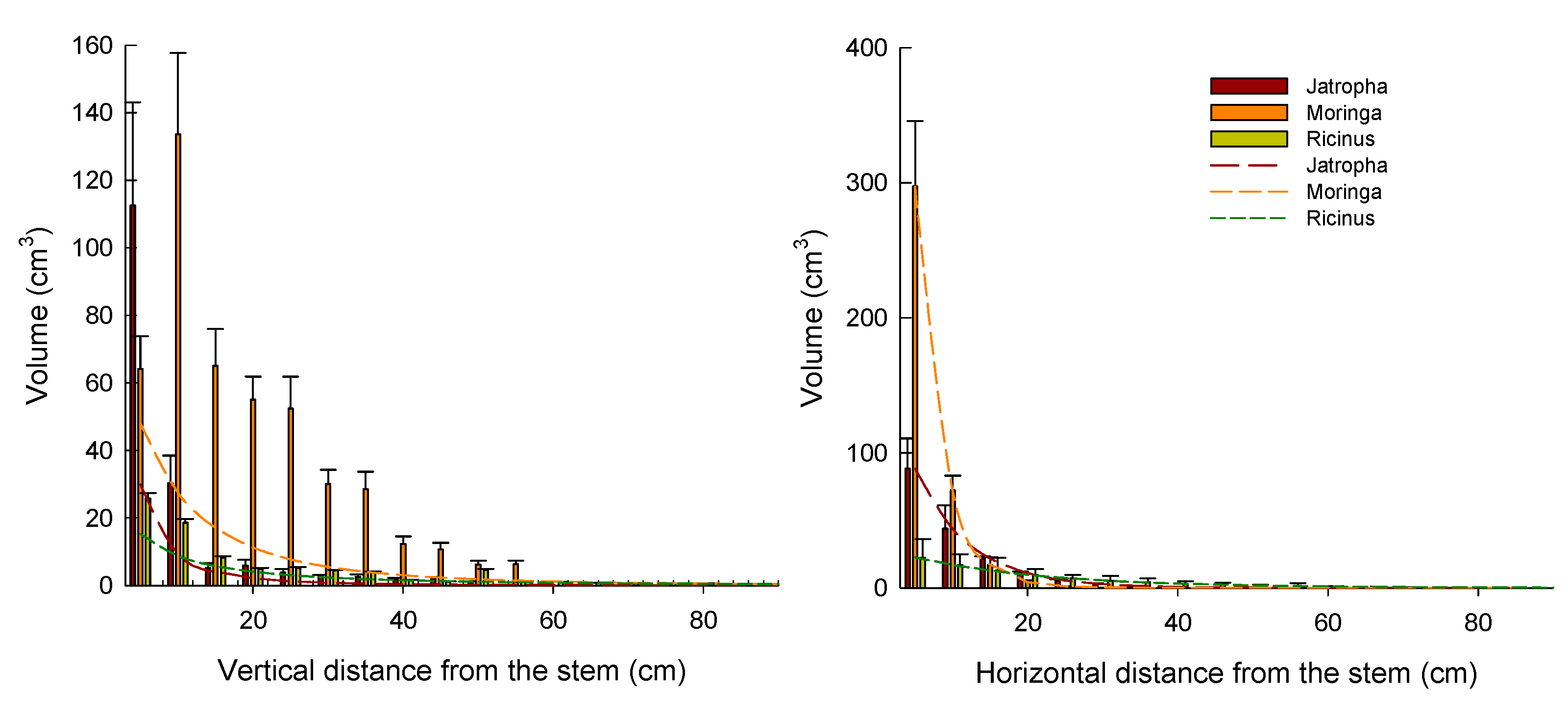 Plants 08 00258 g005