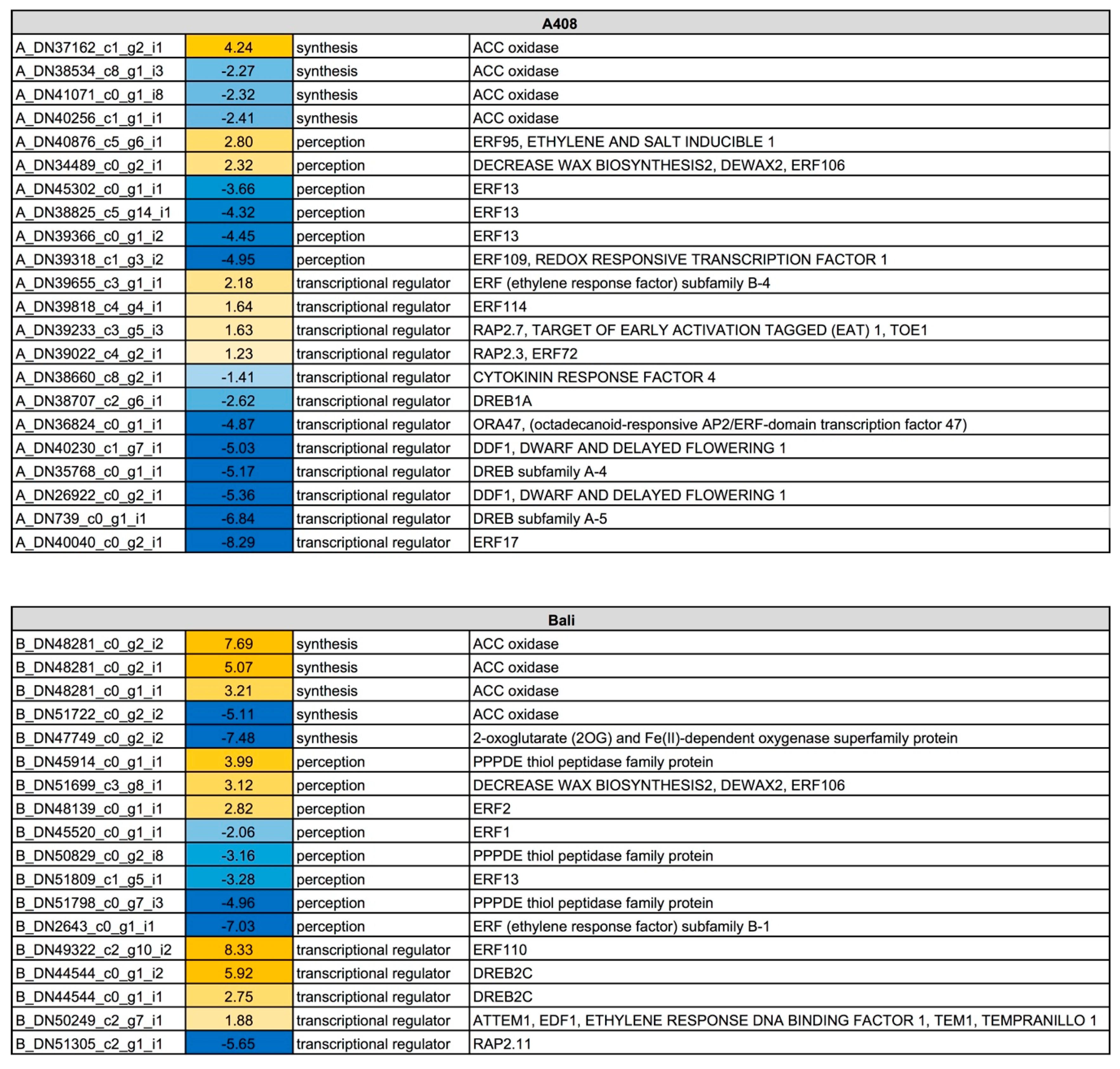 Plants 08 00264 g007 Plants 08 00264 g007