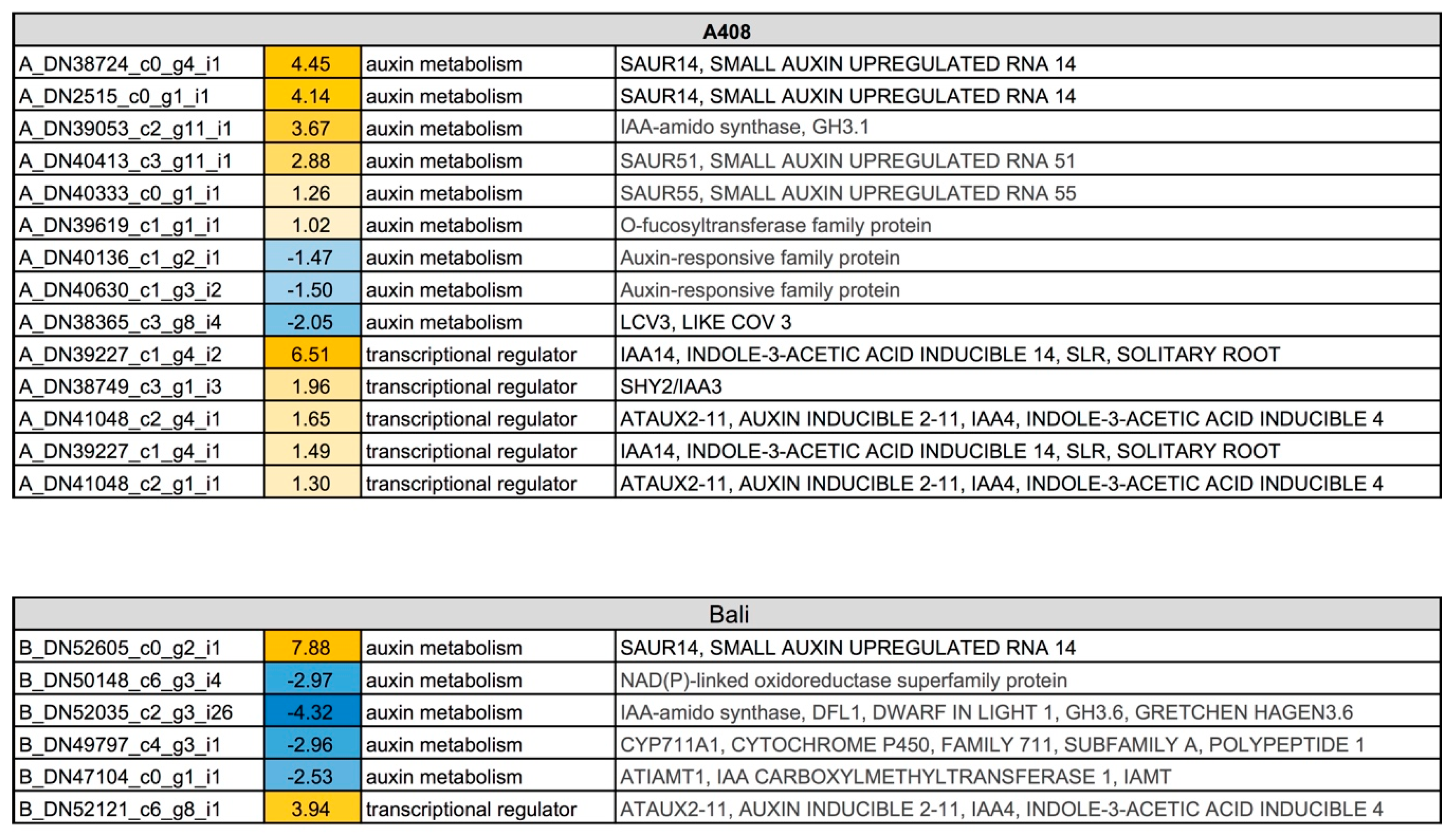 Plants 08 00264 g008 Plants 08 00264 g008