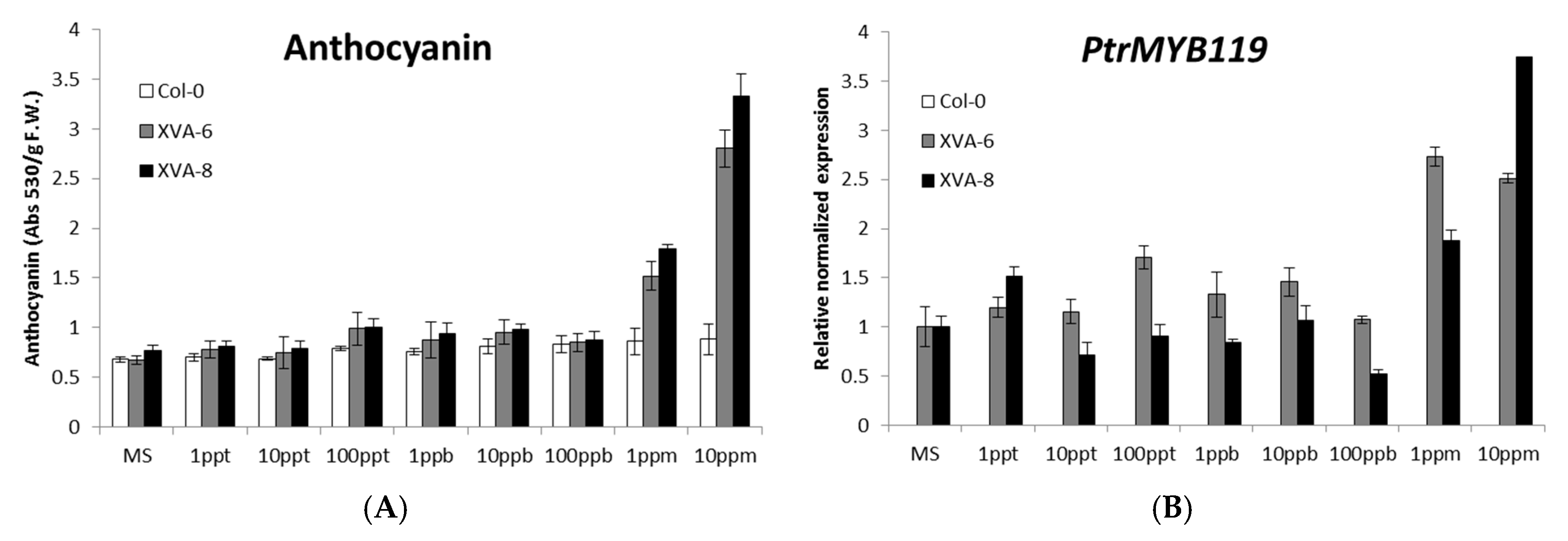 Plants 08 00266 g002a