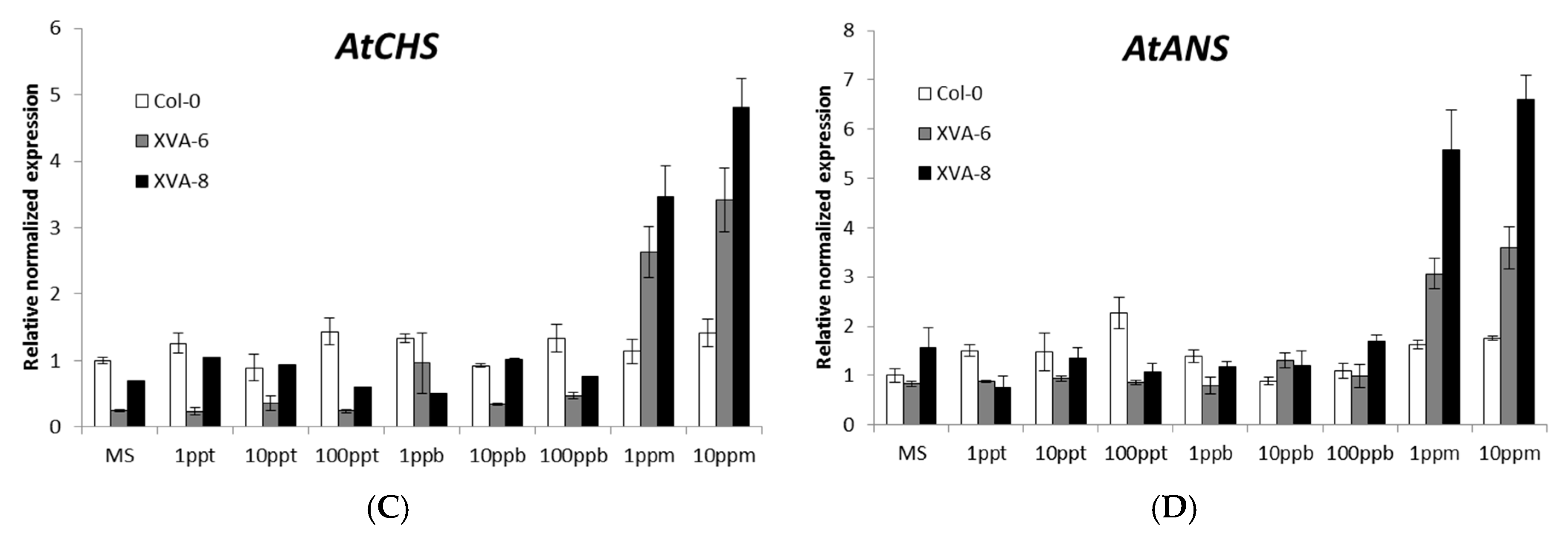 Plants 08 00266 g002b