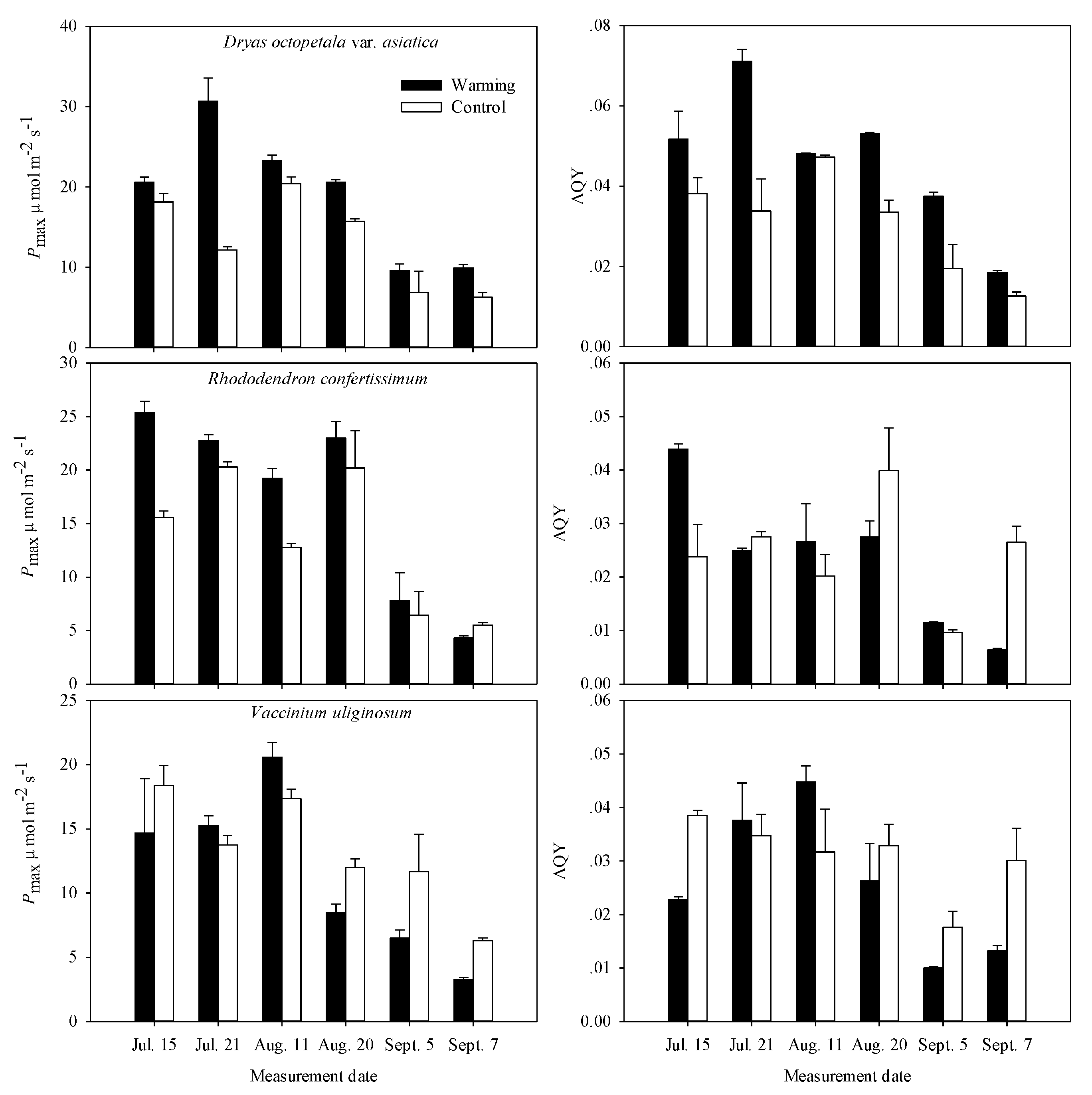 Plants 08 00271 g002