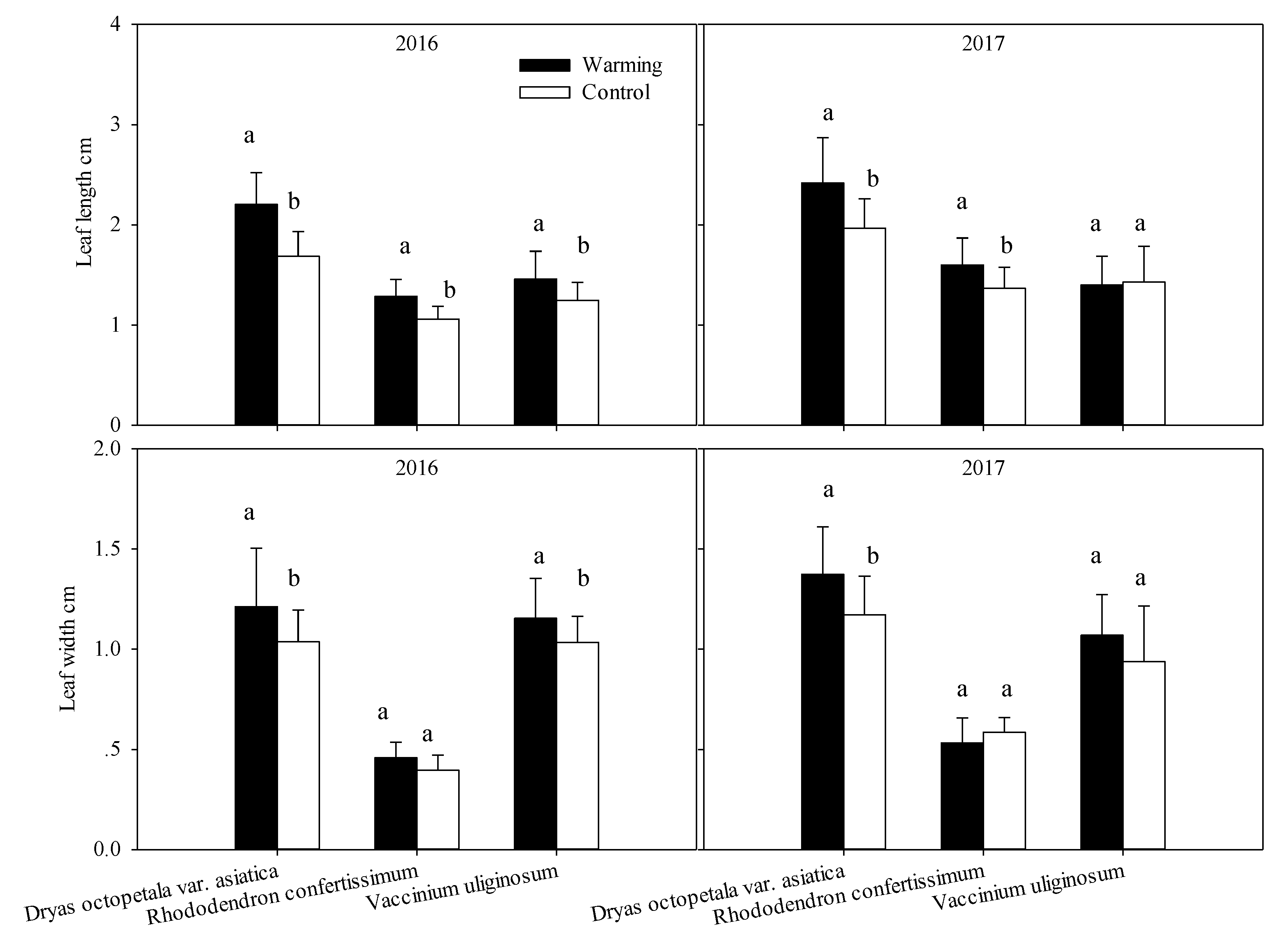 Plants 08 00271 g003