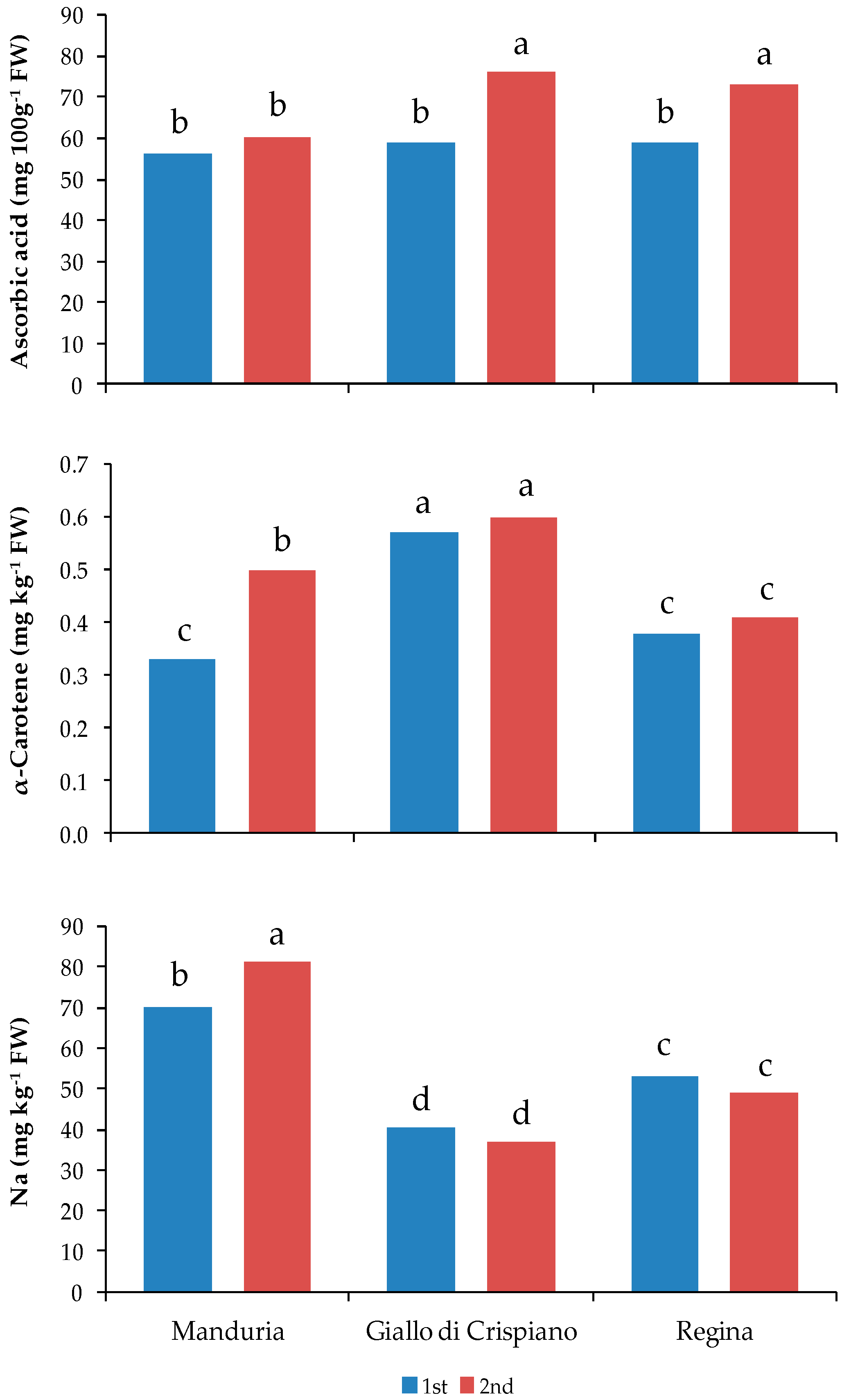 Plants 08 00273 g003