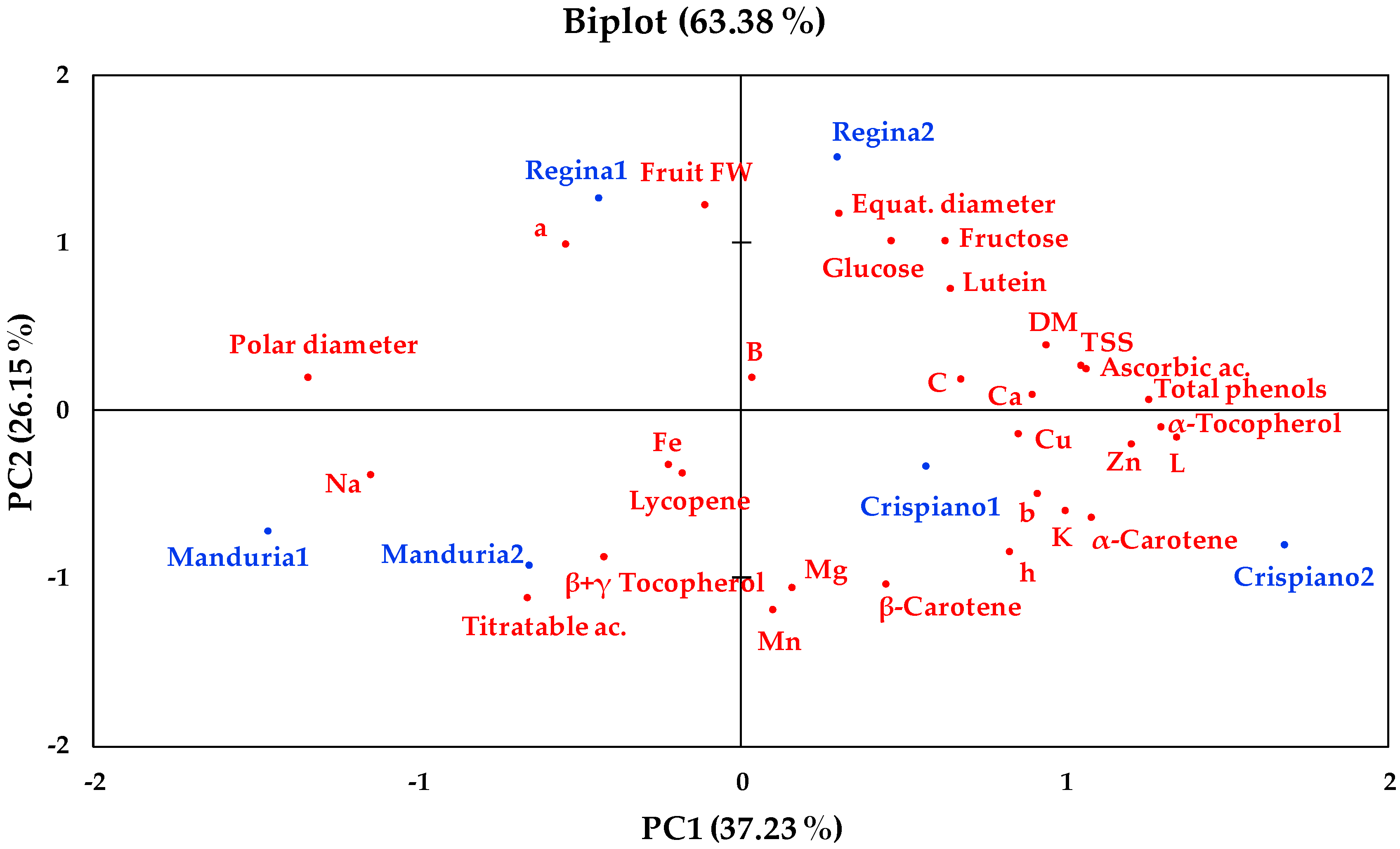 Plants 08 00273 g004