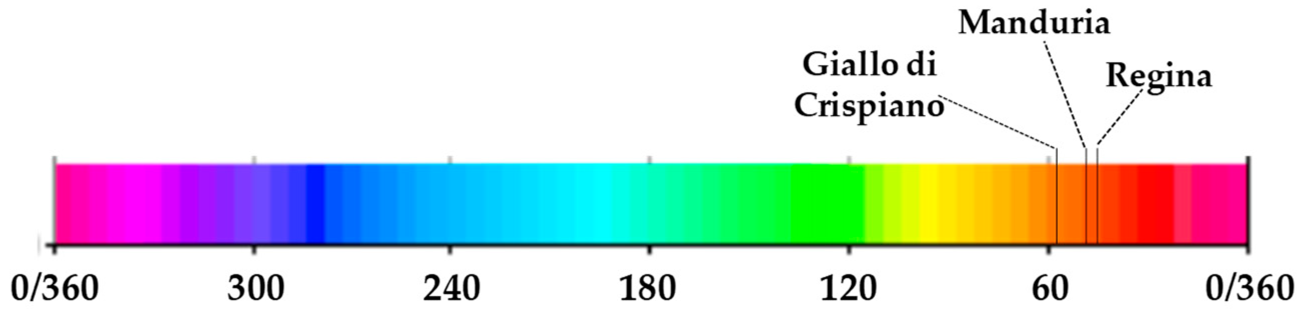 Plants 08 00273 g005