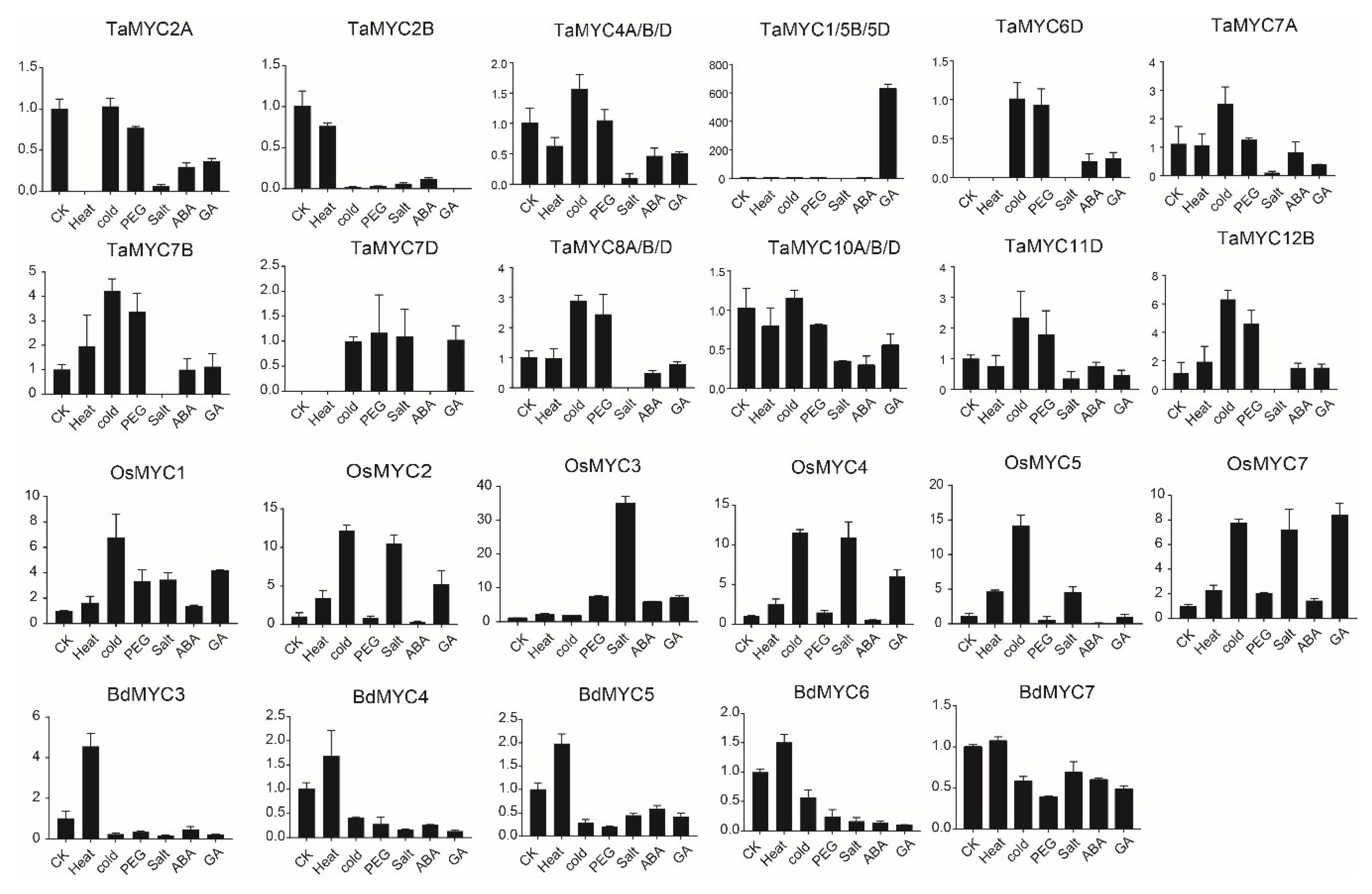 Plants 08 00274 g007