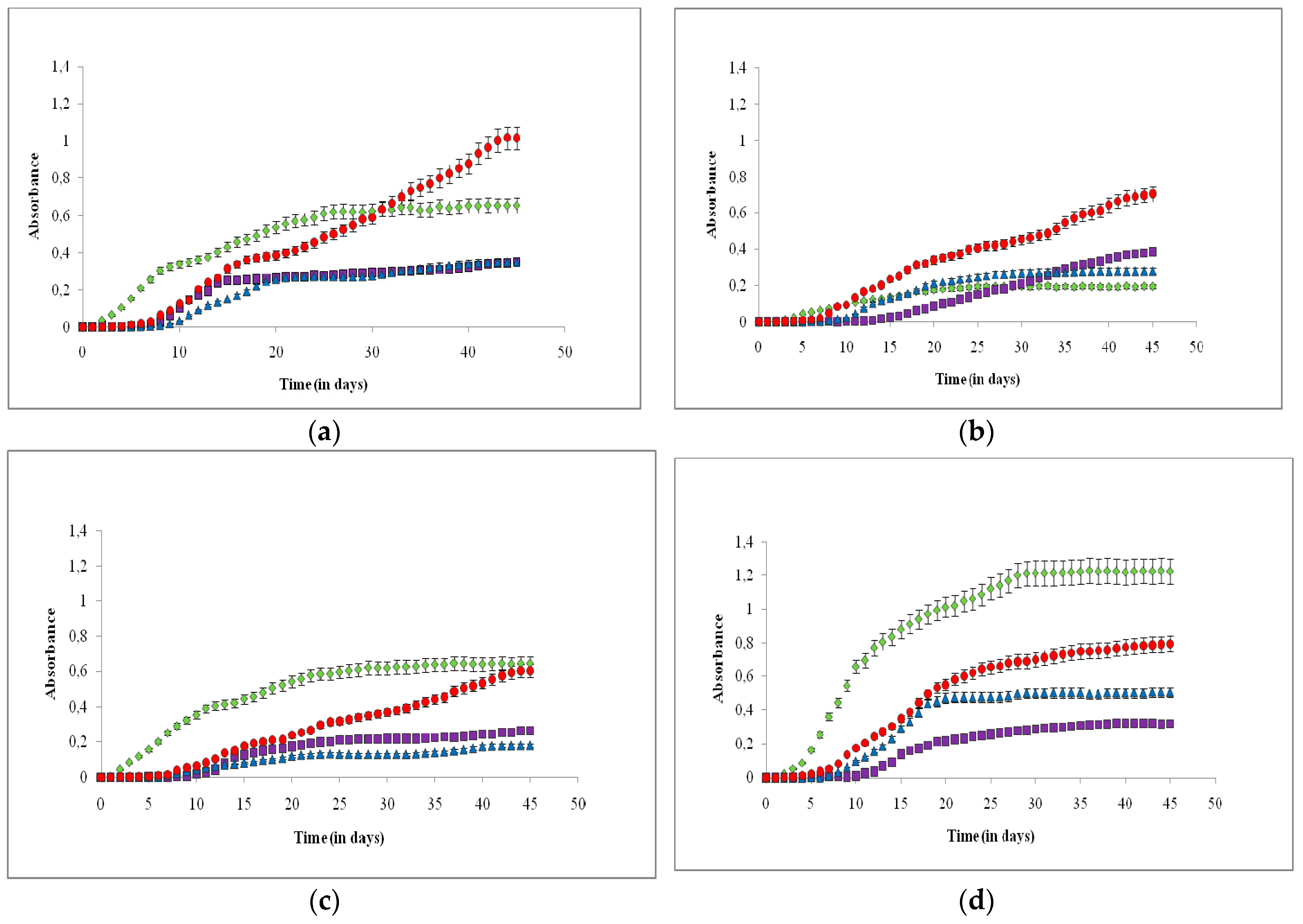 Plants 08 00279 g001a