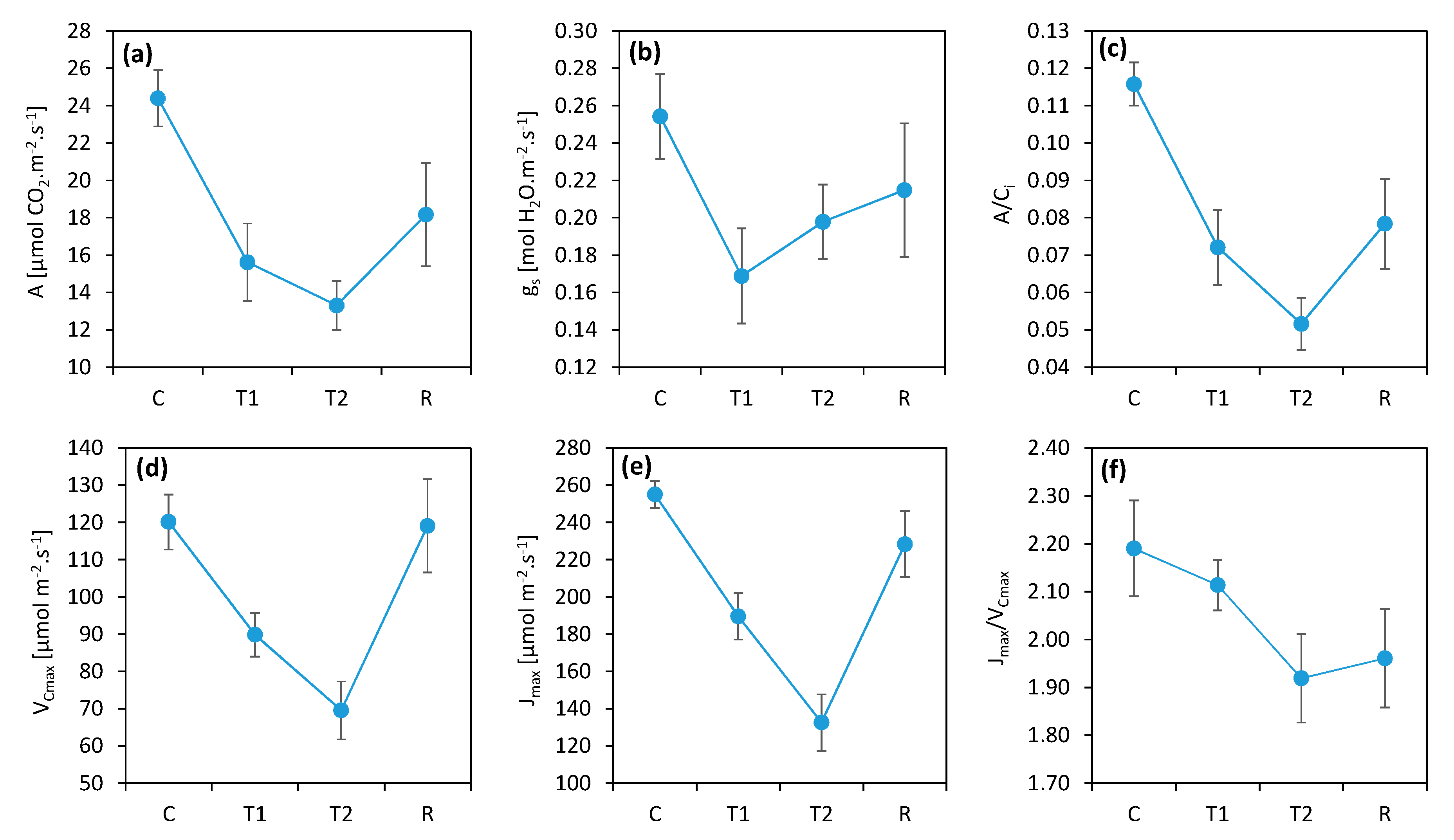 Plants 08 00282 g001