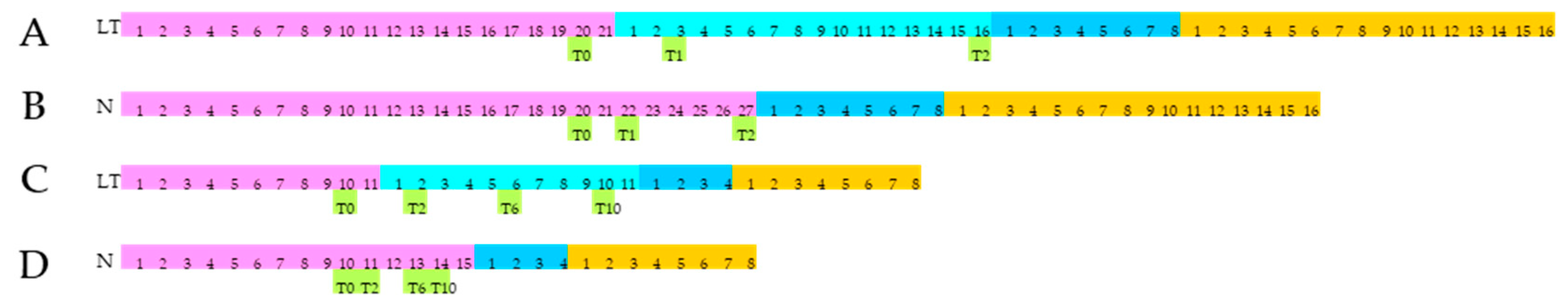 Plants 08 00288 g001