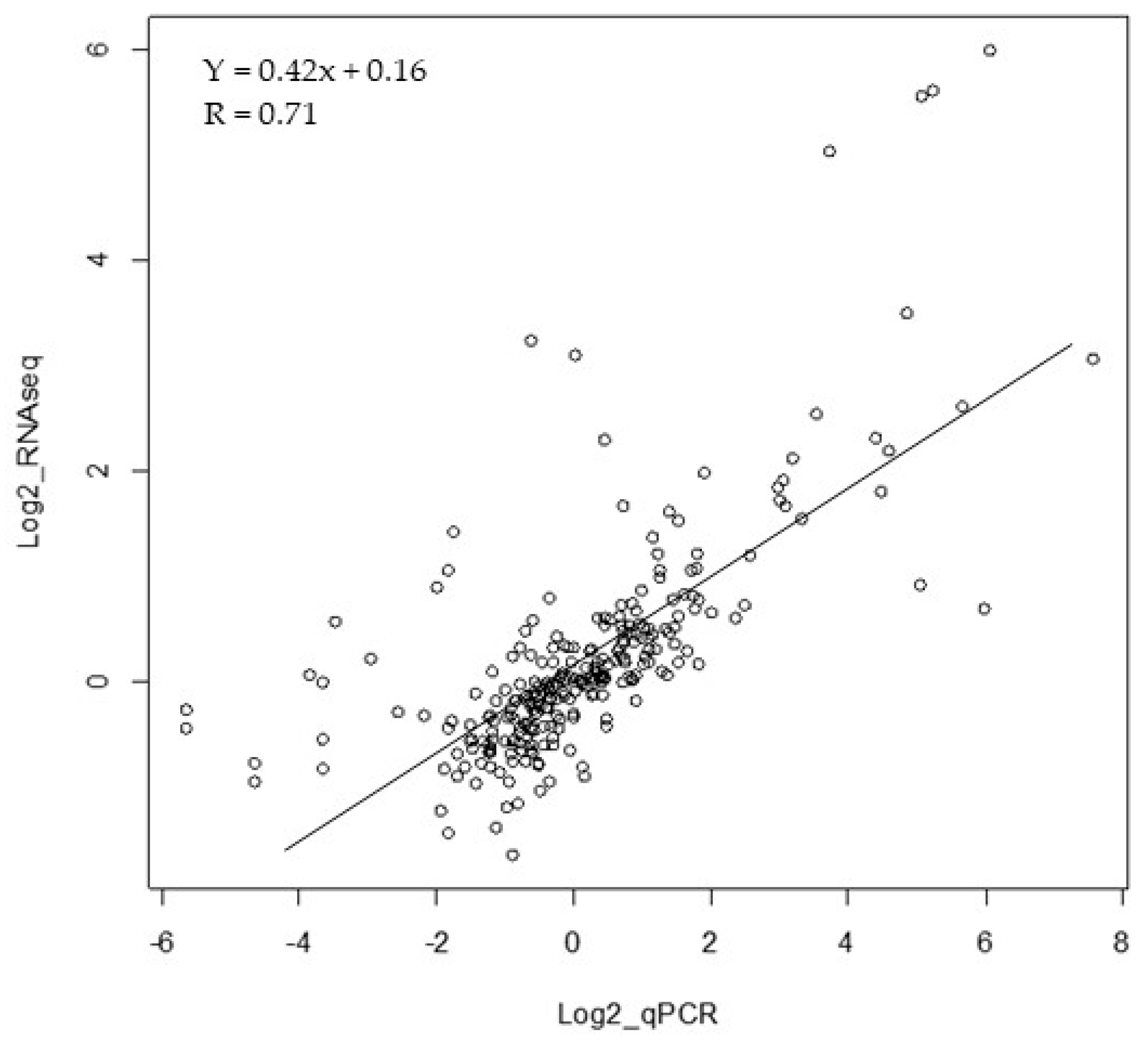 Plants 08 00288 g002