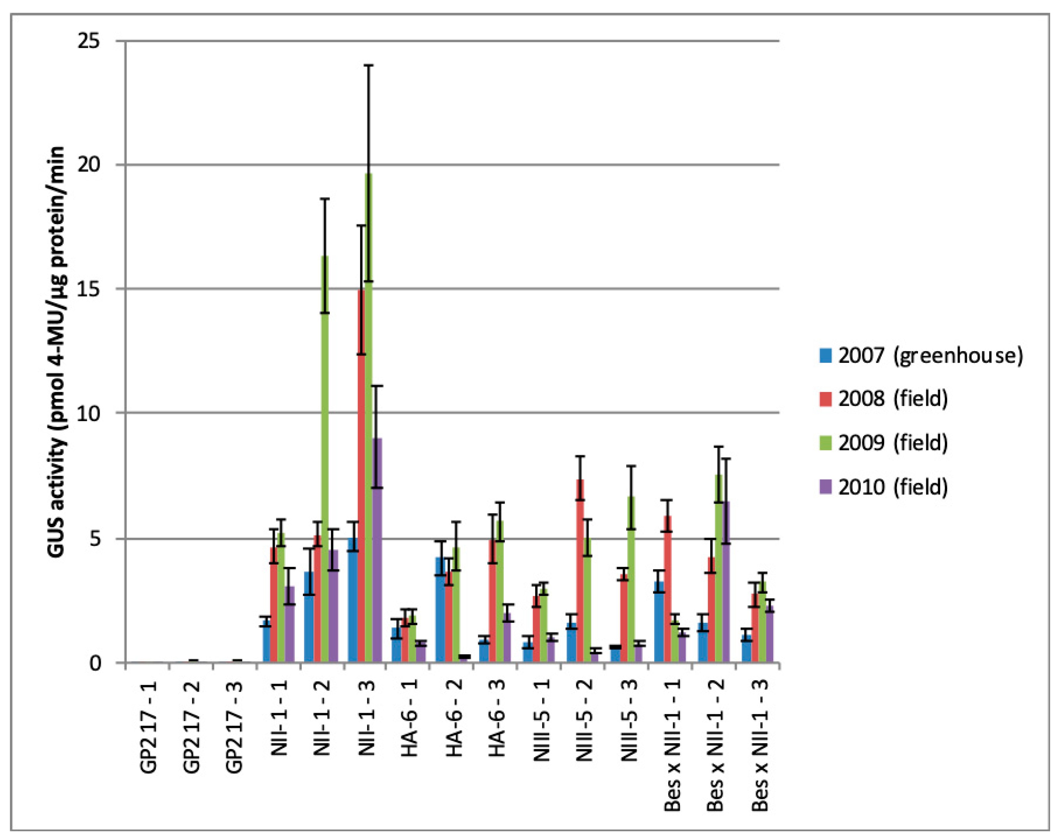Plants 08 00291 g002