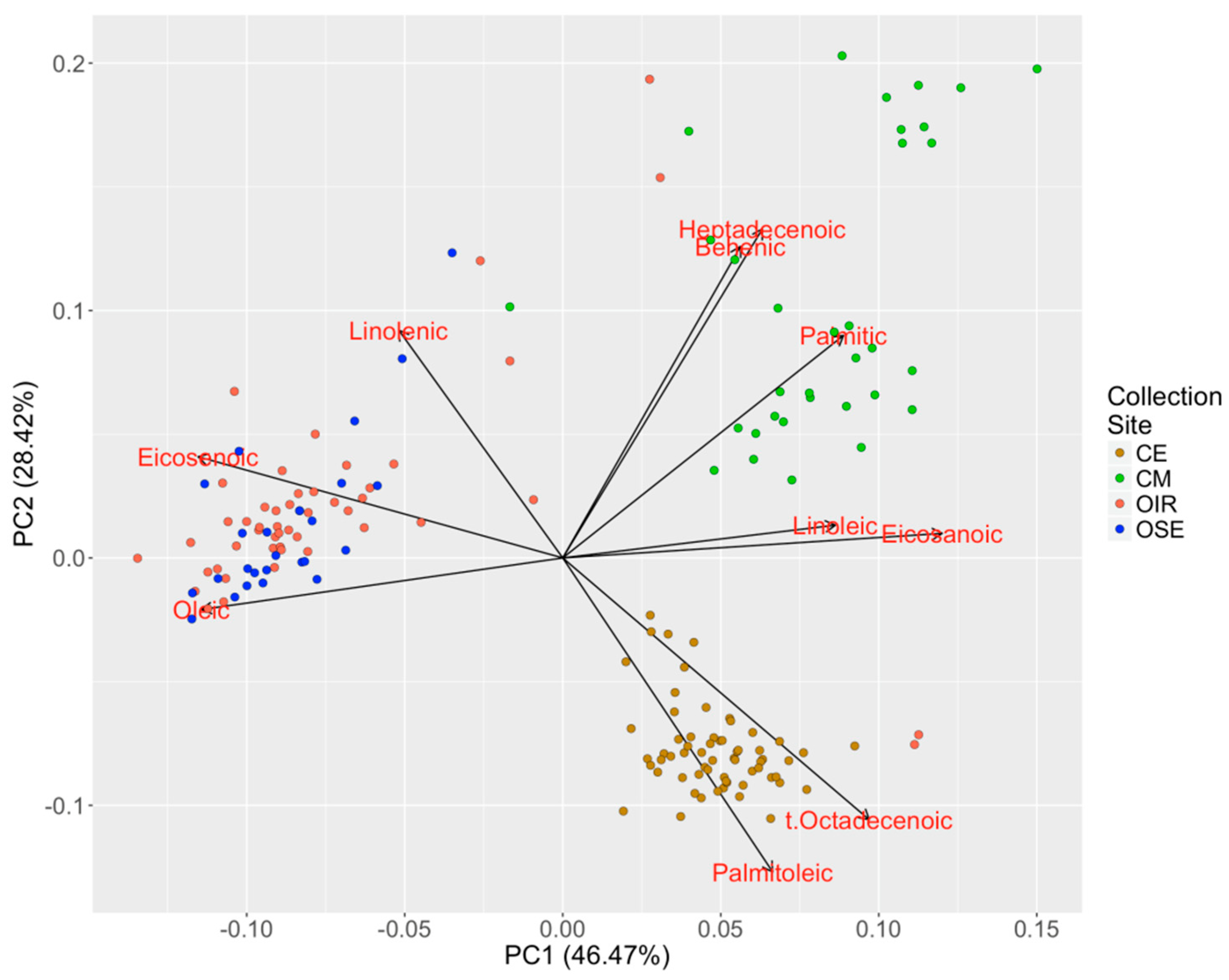 Plants 08 00297 g003