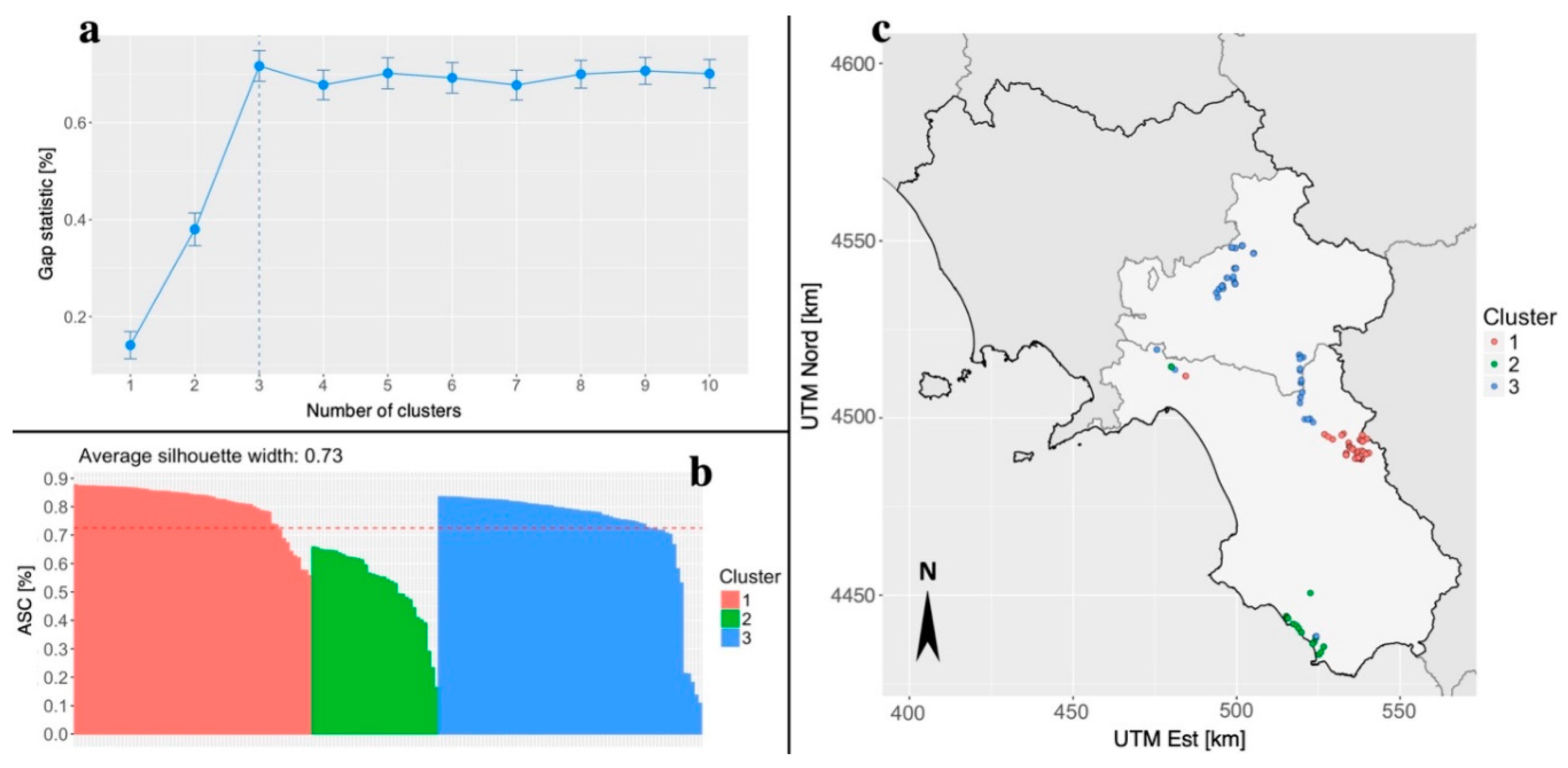 Plants 08 00297 g004