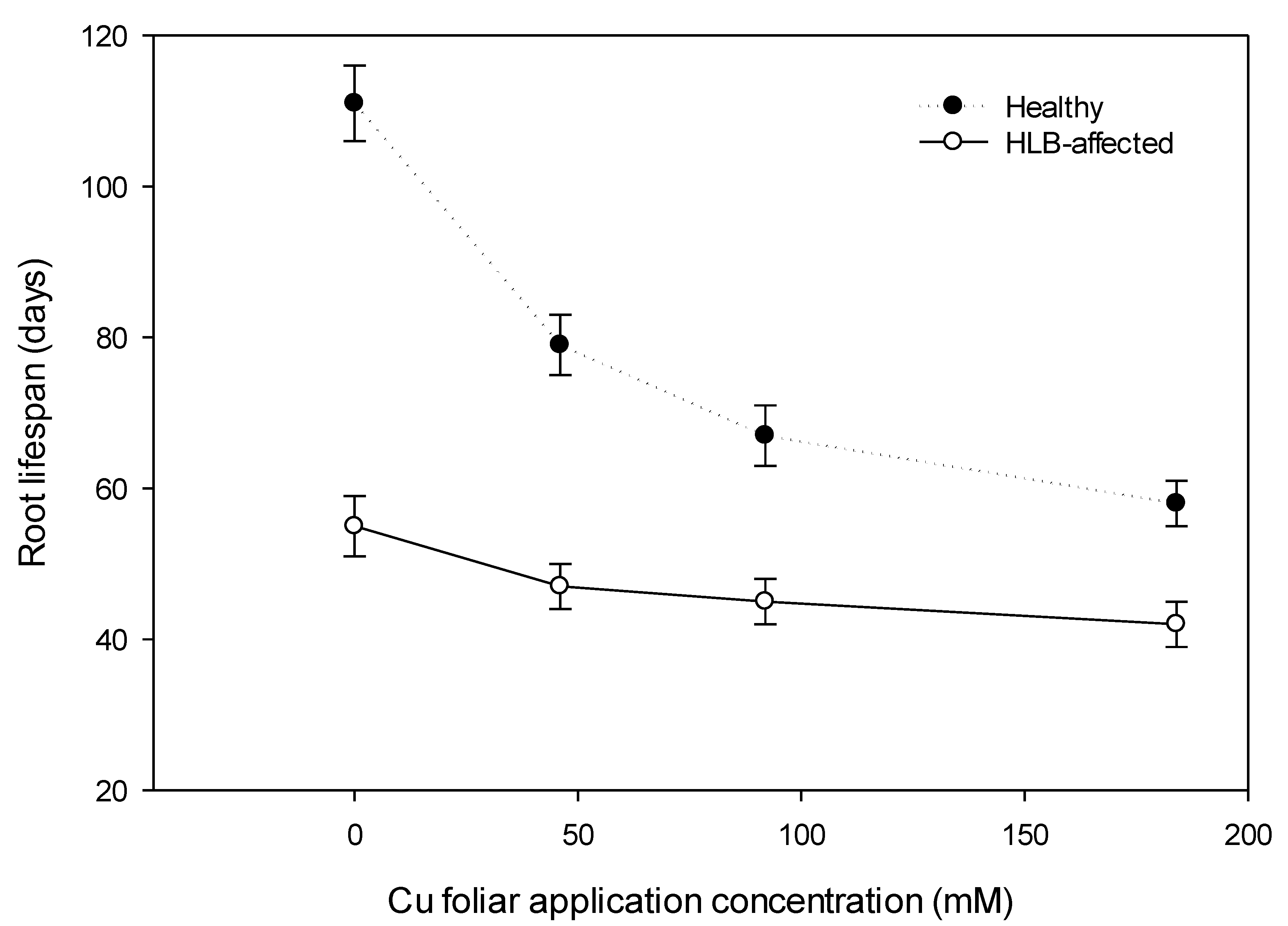 Plants 08 00298 g003 Plants 08 00298 g003