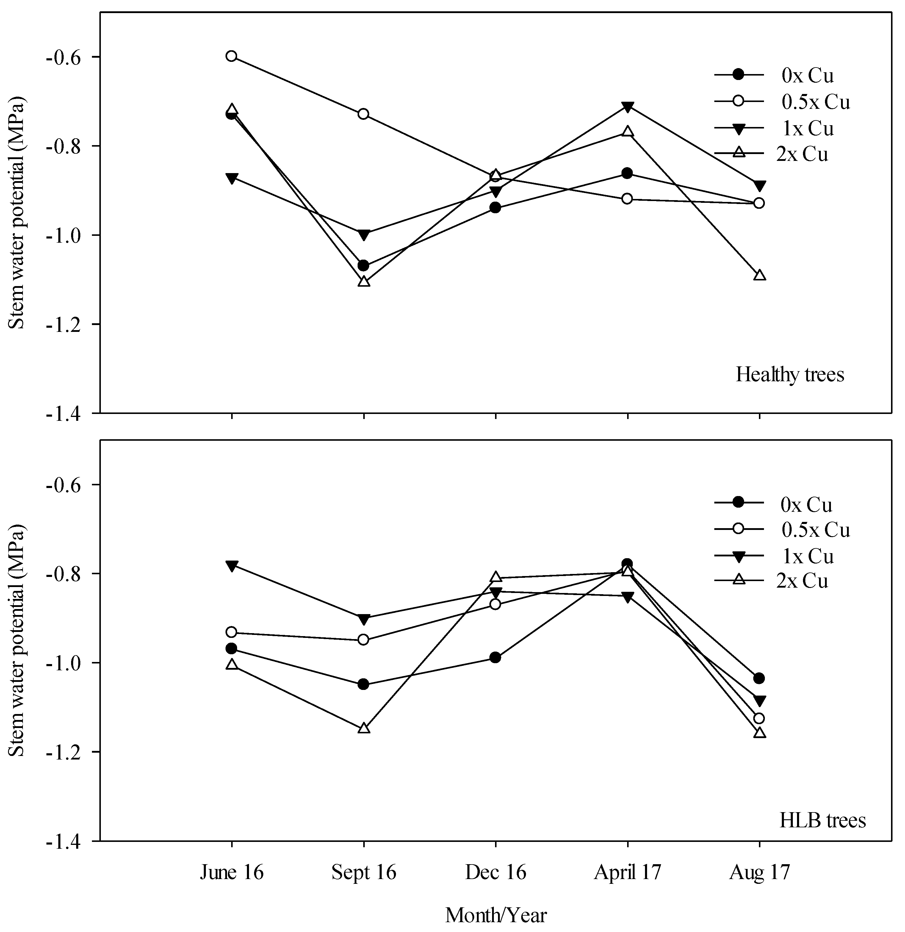 Plants 08 00298 g005 Plants 08 00298 g005