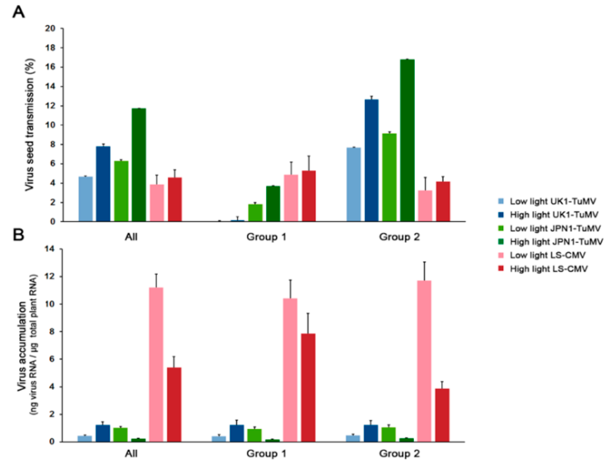 Plants 08 00304 g001
